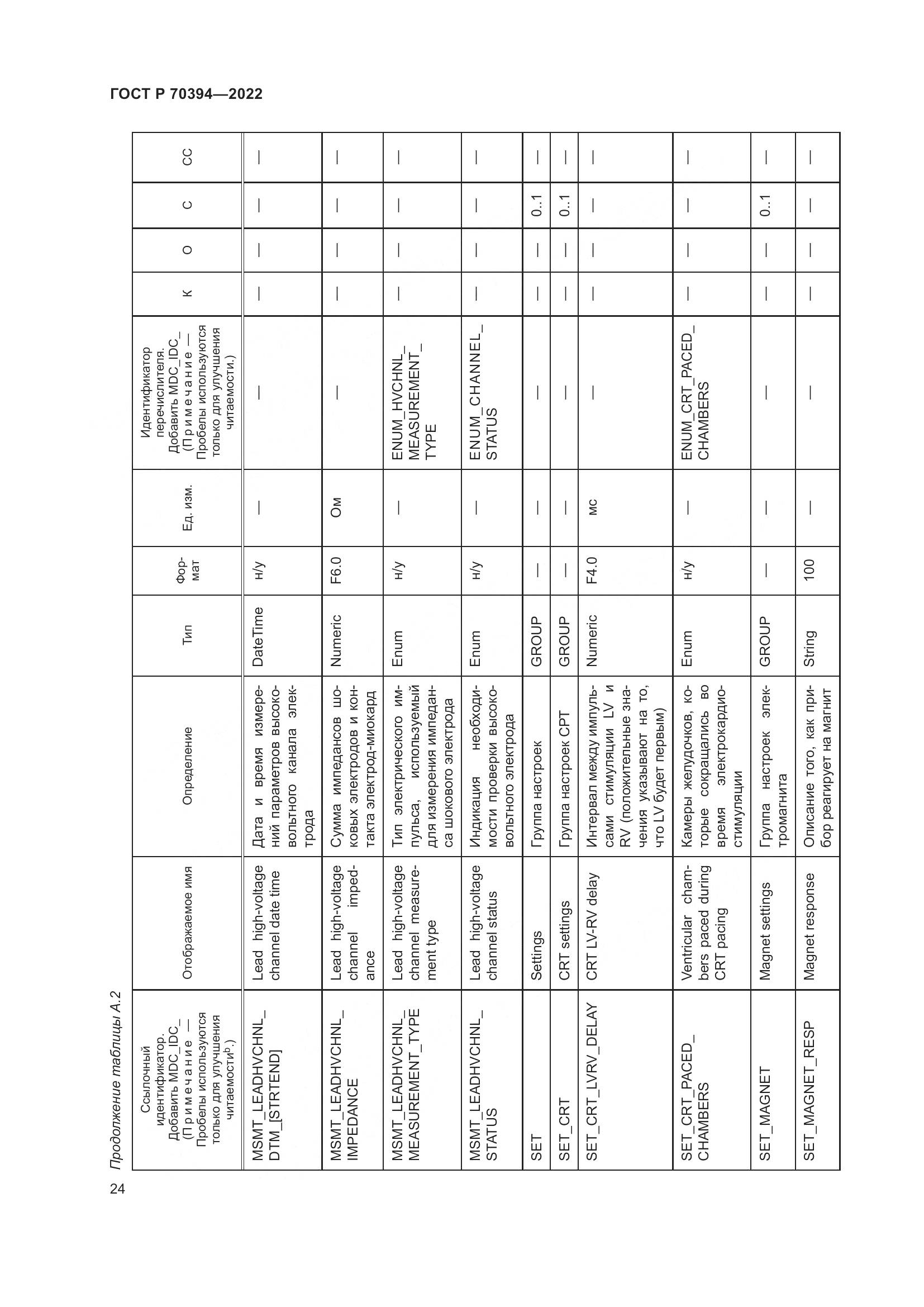 ГОСТ Р 70394-2022, страница 28