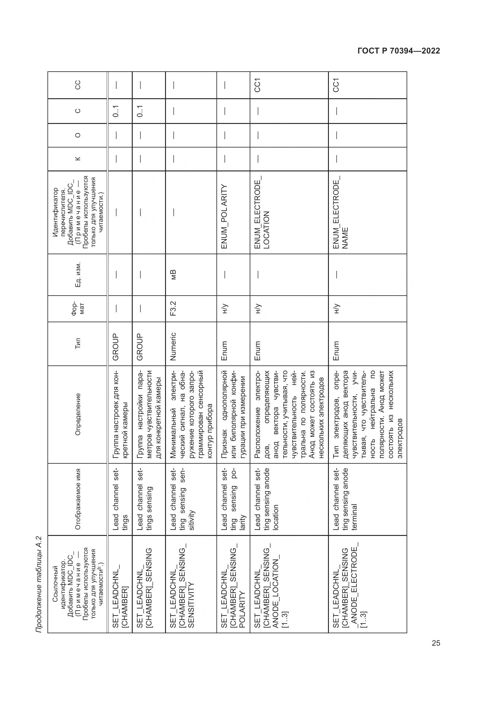 ГОСТ Р 70394-2022, страница 29