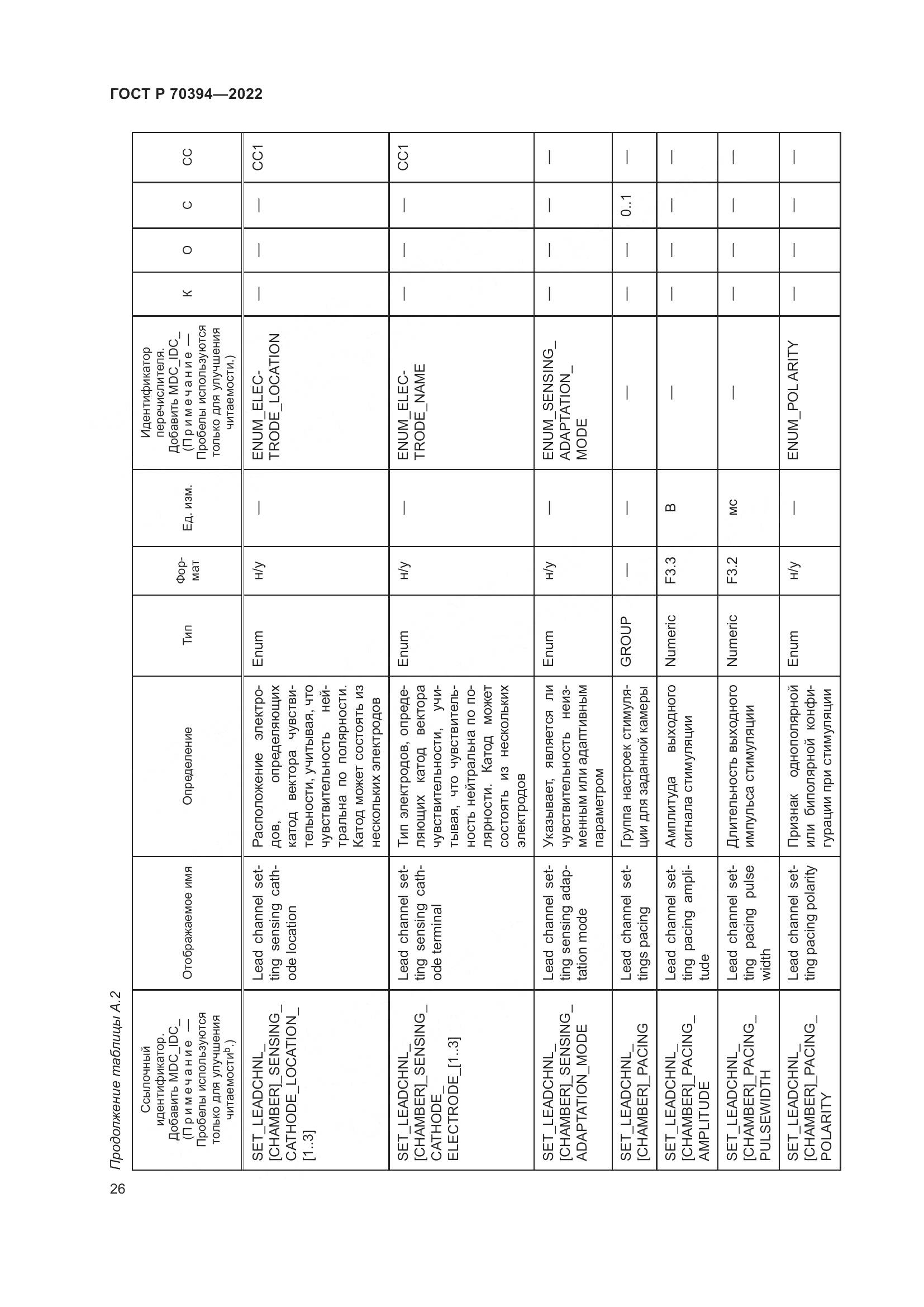ГОСТ Р 70394-2022, страница 30