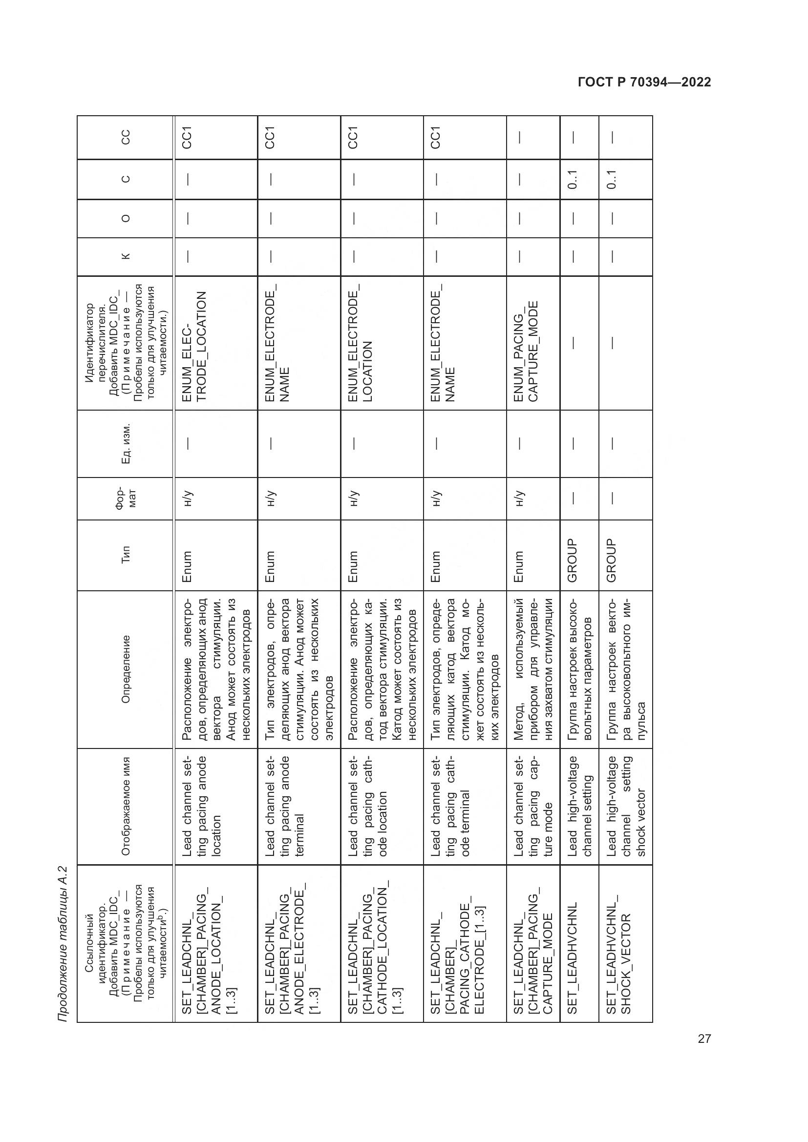 ГОСТ Р 70394-2022, страница 31