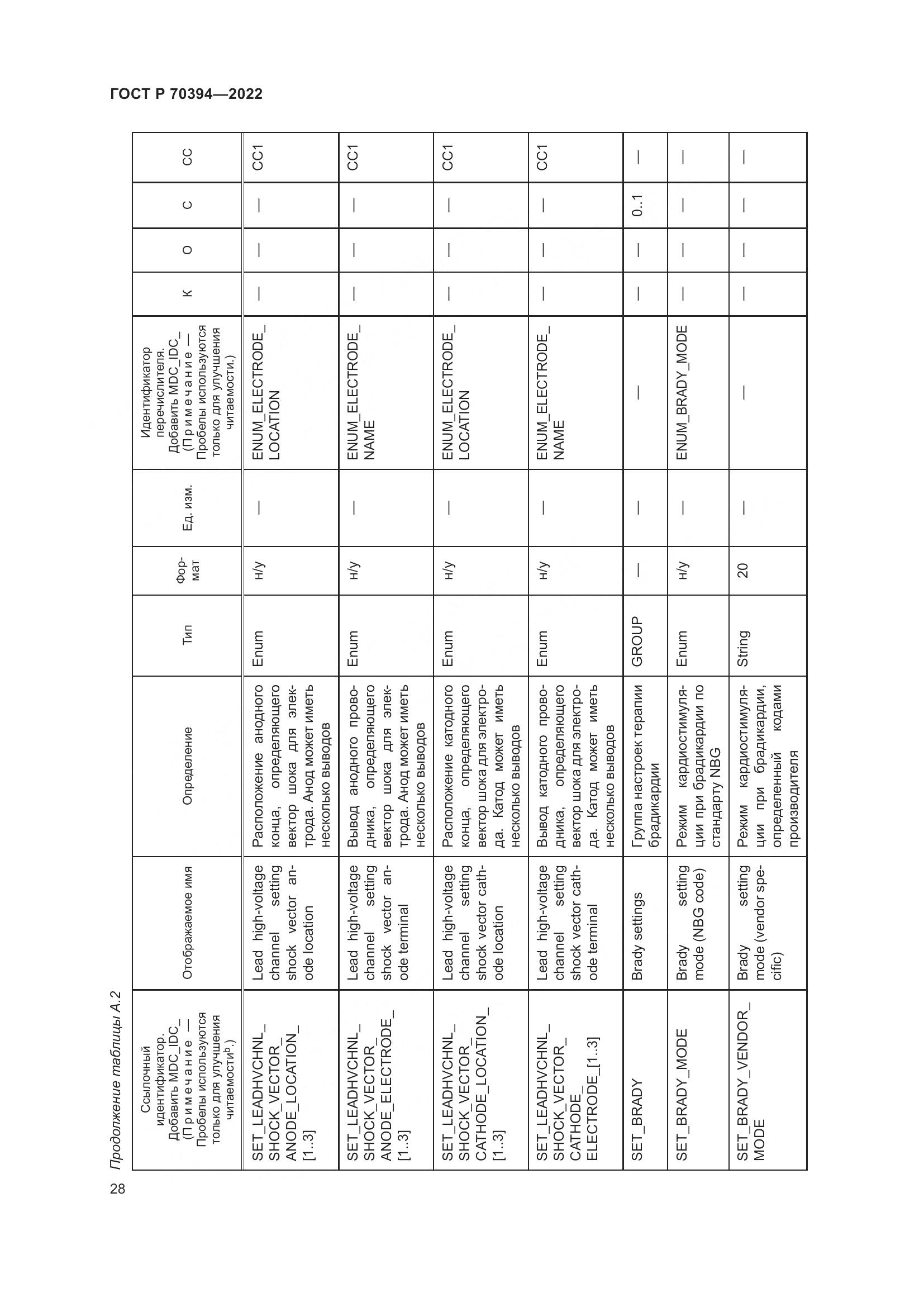 ГОСТ Р 70394-2022, страница 32