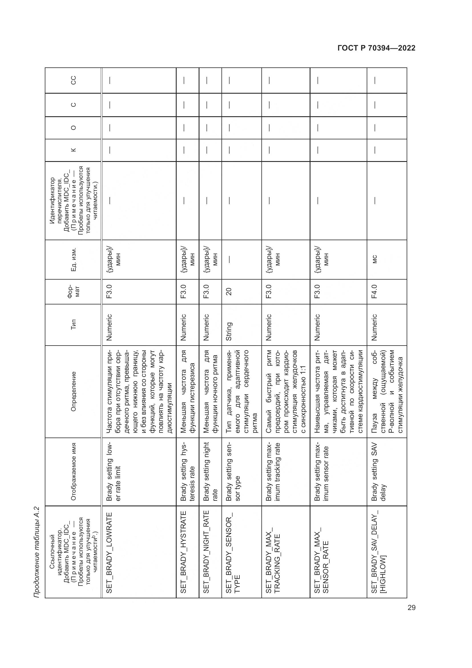 ГОСТ Р 70394-2022, страница 33
