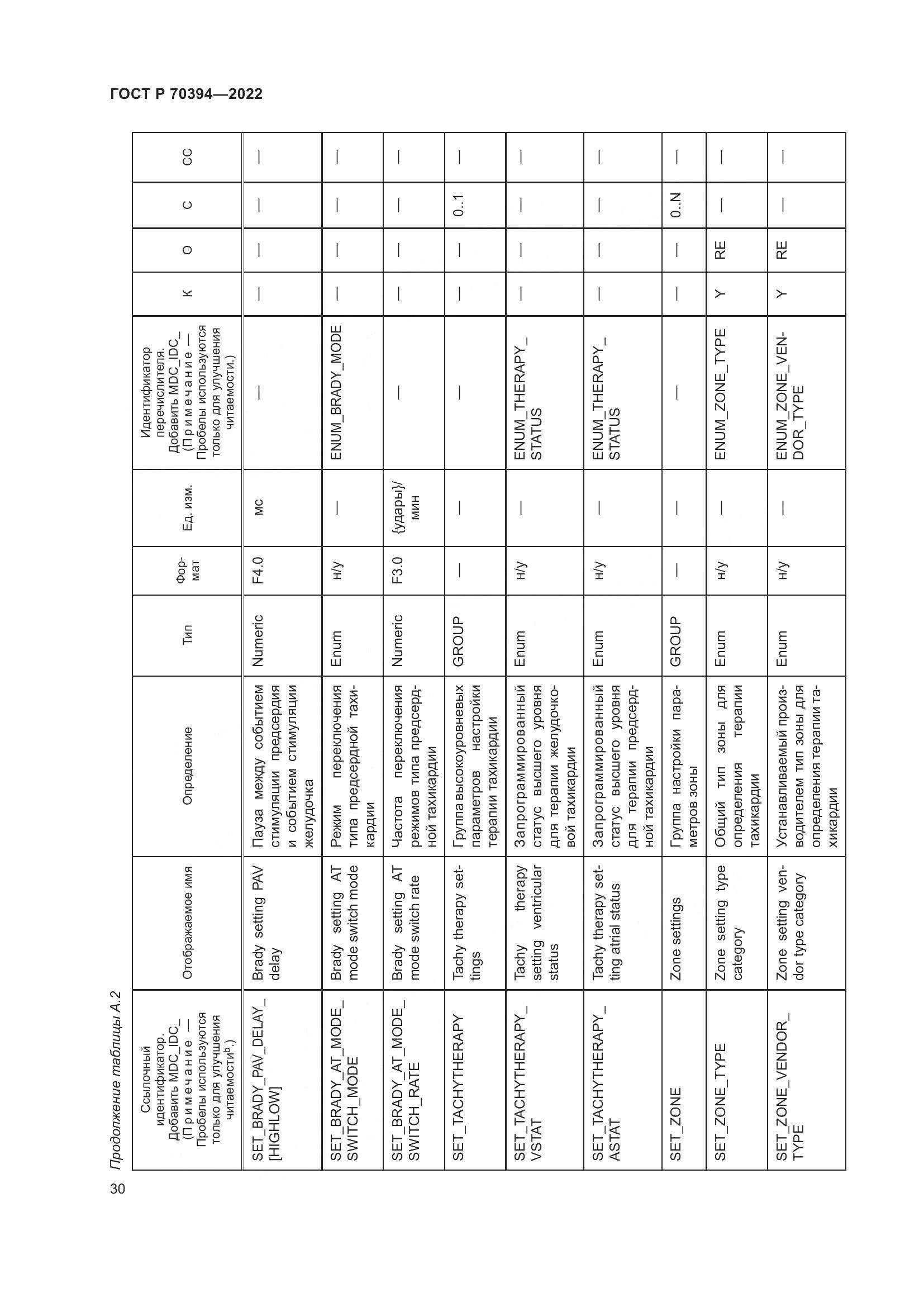ГОСТ Р 70394-2022, страница 34
