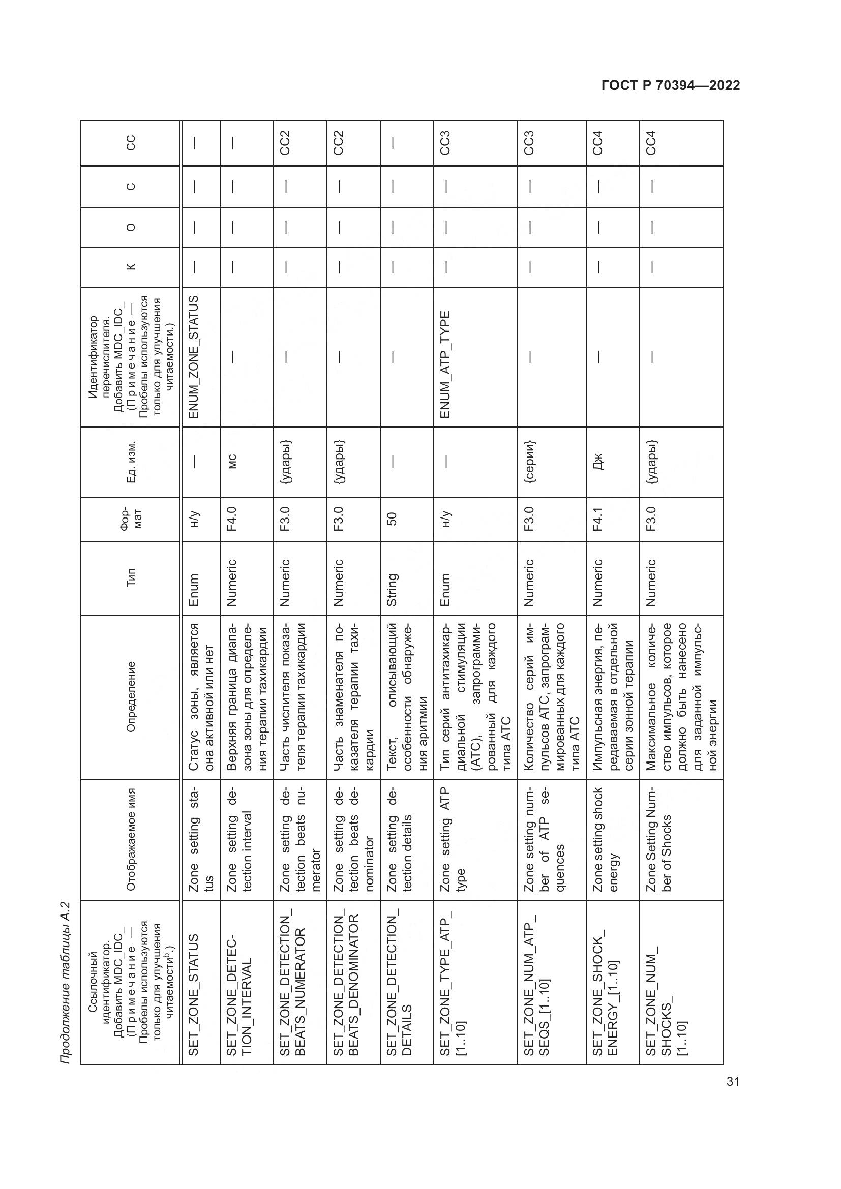 ГОСТ Р 70394-2022, страница 35