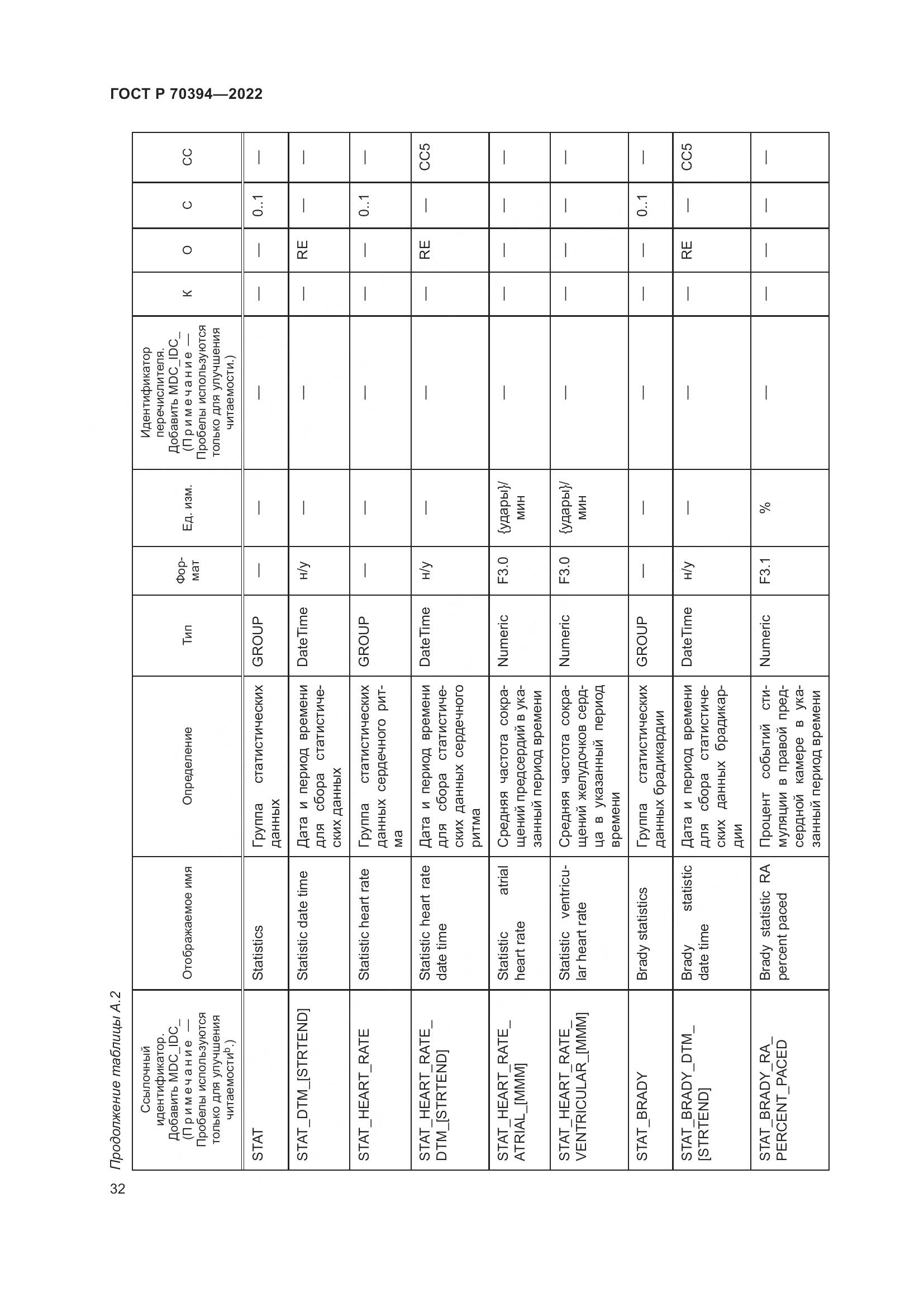 ГОСТ Р 70394-2022, страница 36