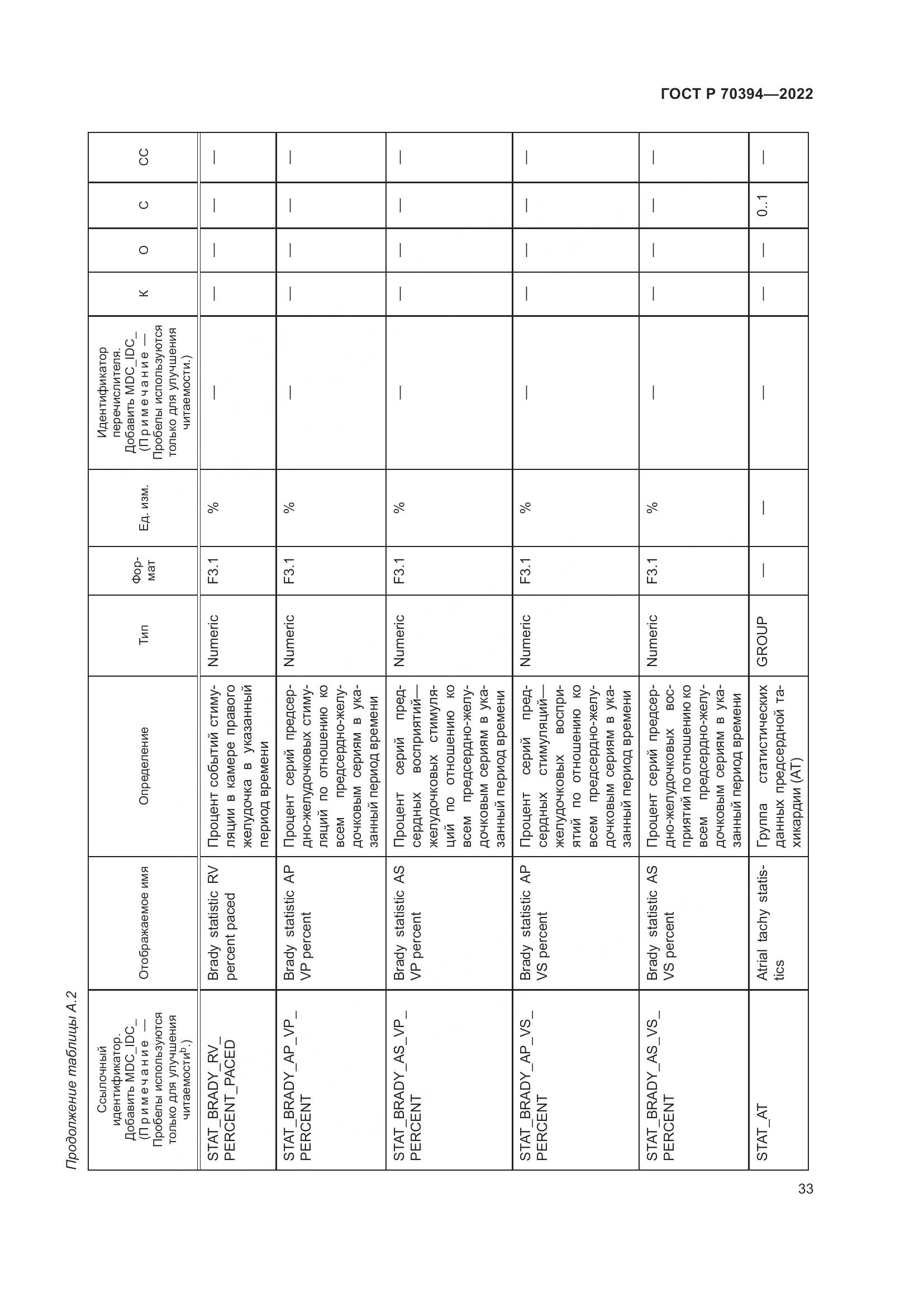 ГОСТ Р 70394-2022, страница 37