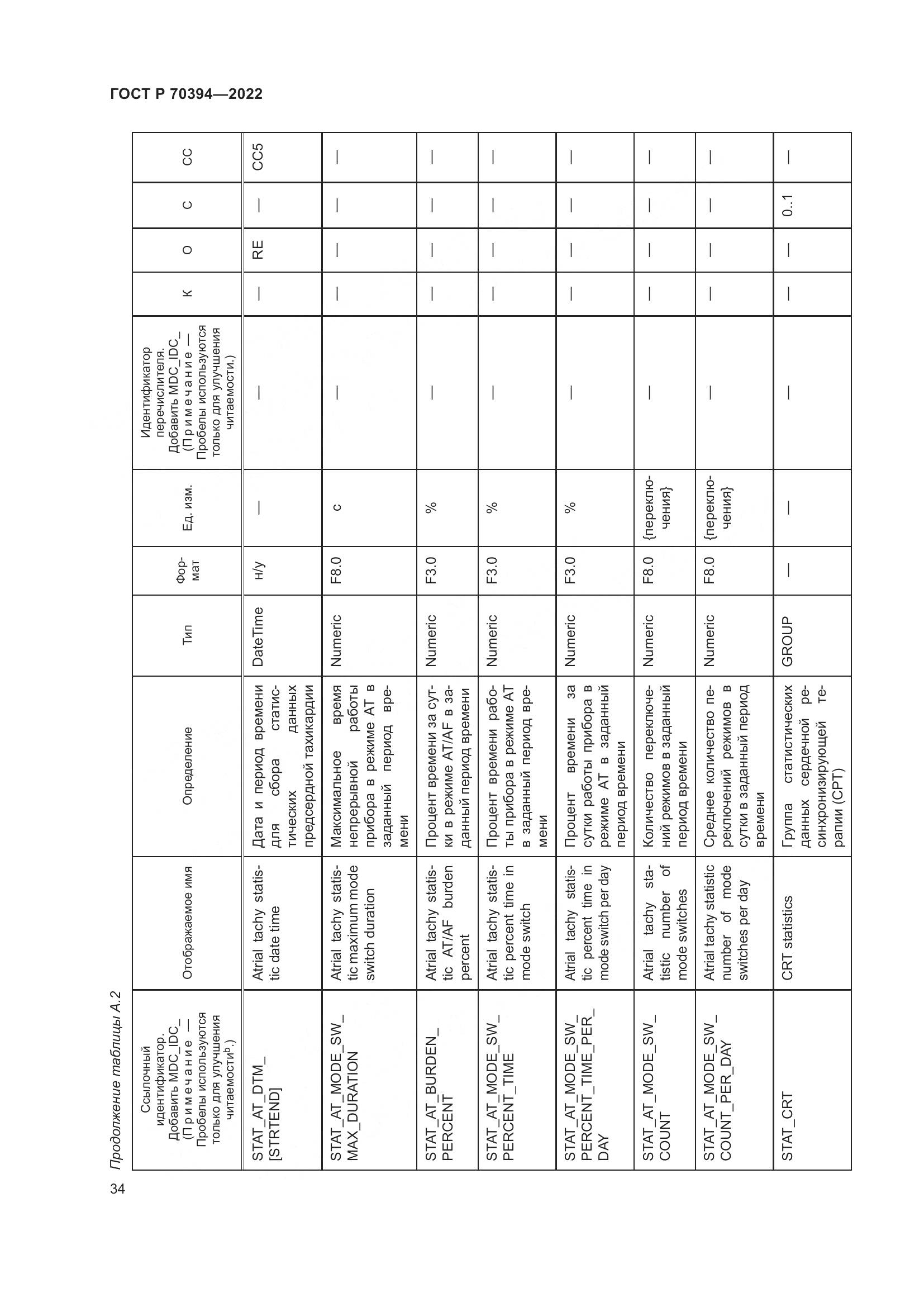 ГОСТ Р 70394-2022, страница 38