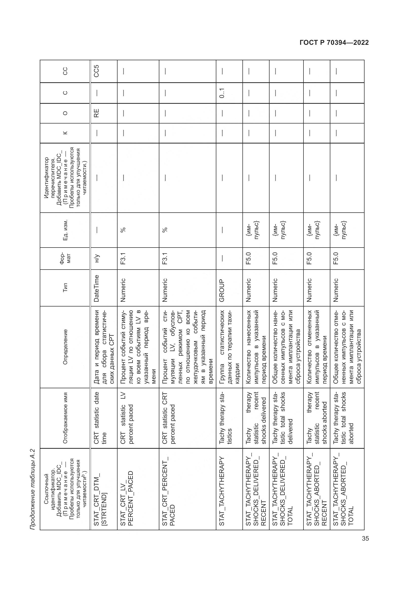 ГОСТ Р 70394-2022, страница 39