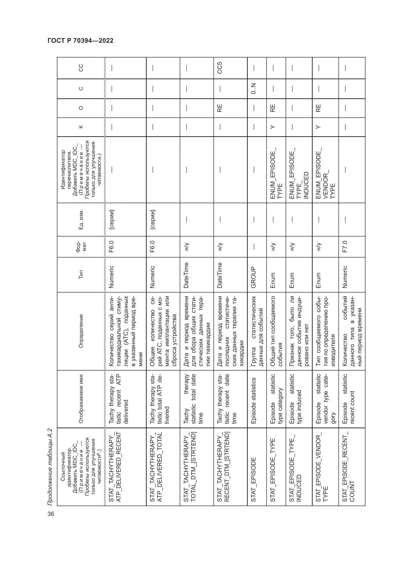 ГОСТ Р 70394-2022, страница 40