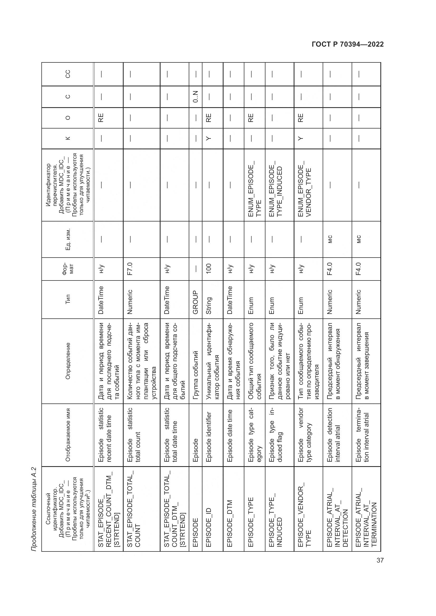 ГОСТ Р 70394-2022, страница 41