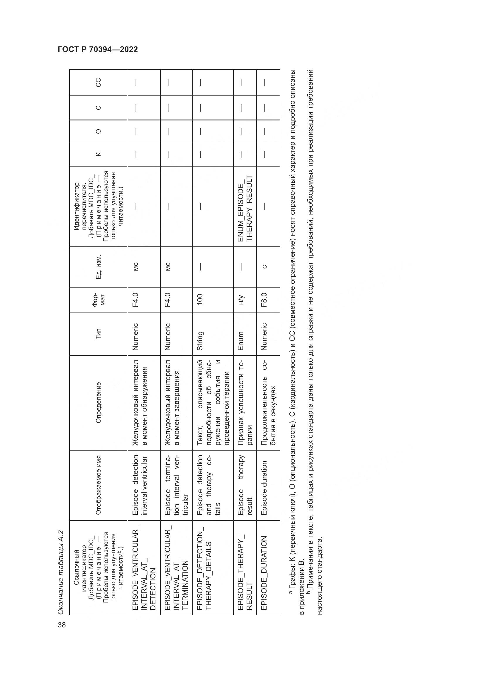 ГОСТ Р 70394-2022, страница 42