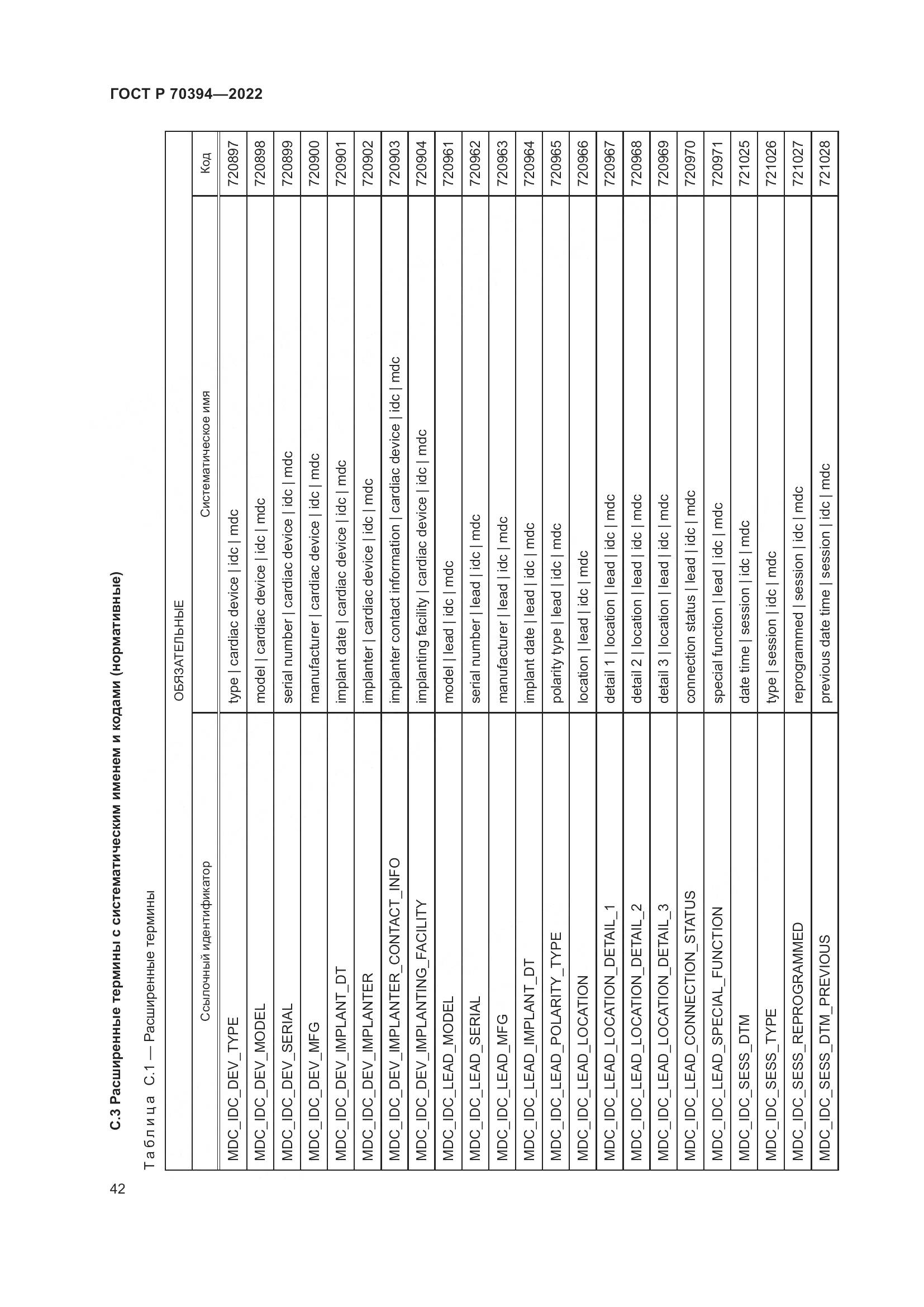 ГОСТ Р 70394-2022, страница 46