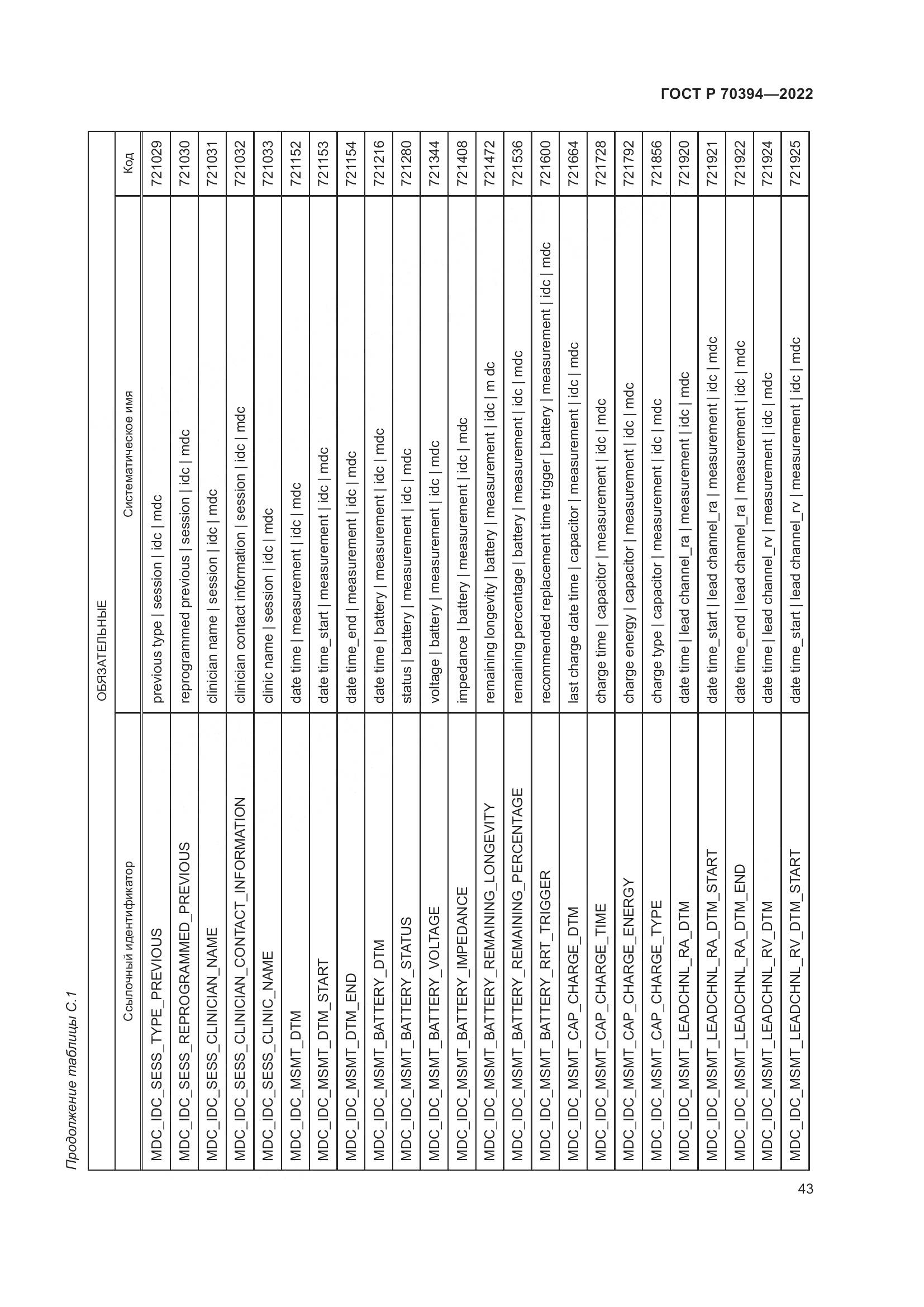 ГОСТ Р 70394-2022, страница 47