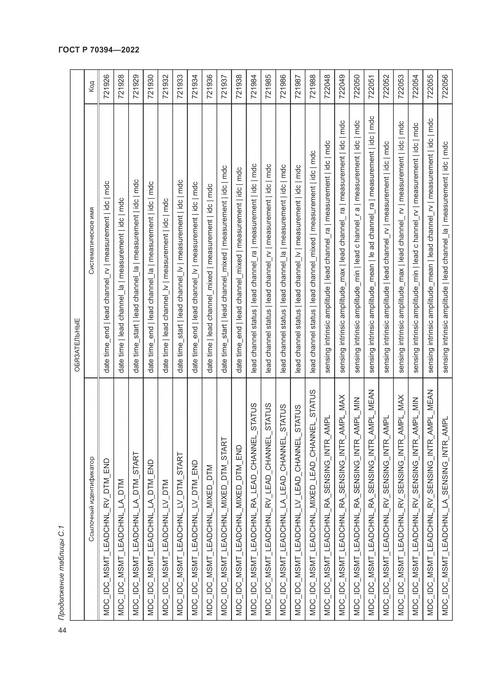 ГОСТ Р 70394-2022, страница 48
