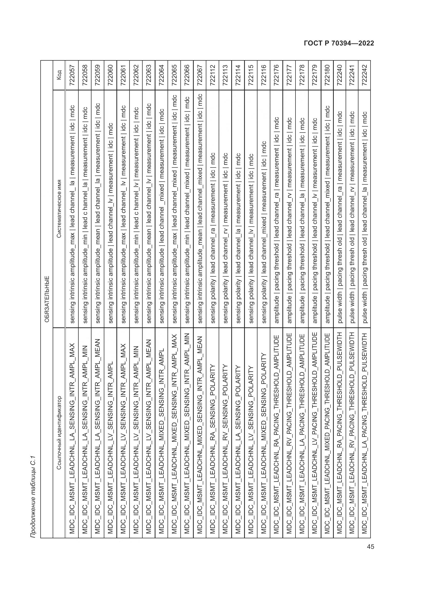 ГОСТ Р 70394-2022, страница 49
