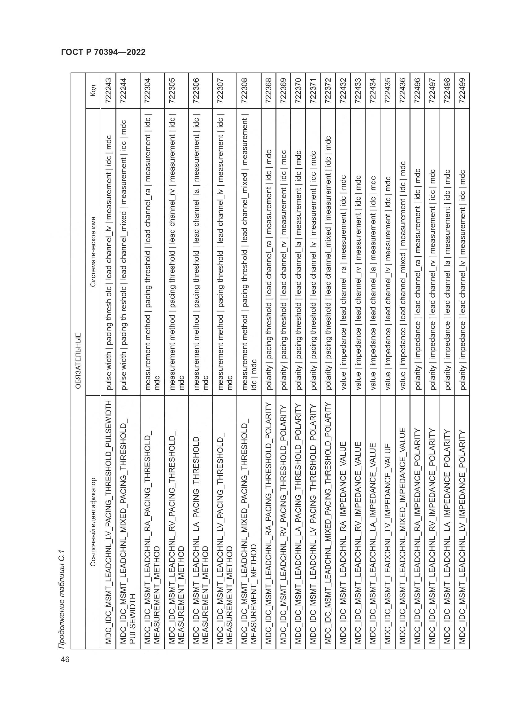 ГОСТ Р 70394-2022, страница 50