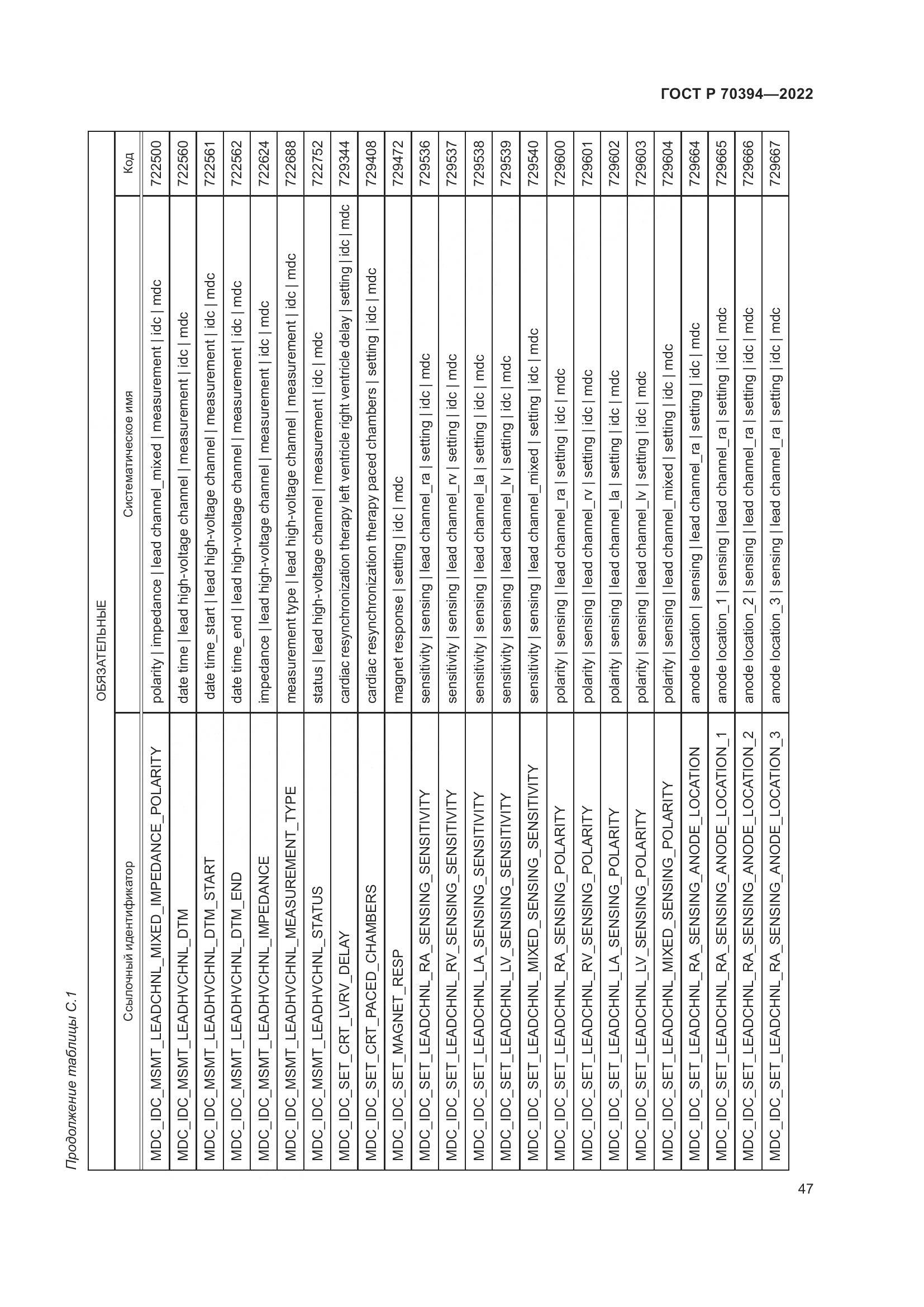 ГОСТ Р 70394-2022, страница 51