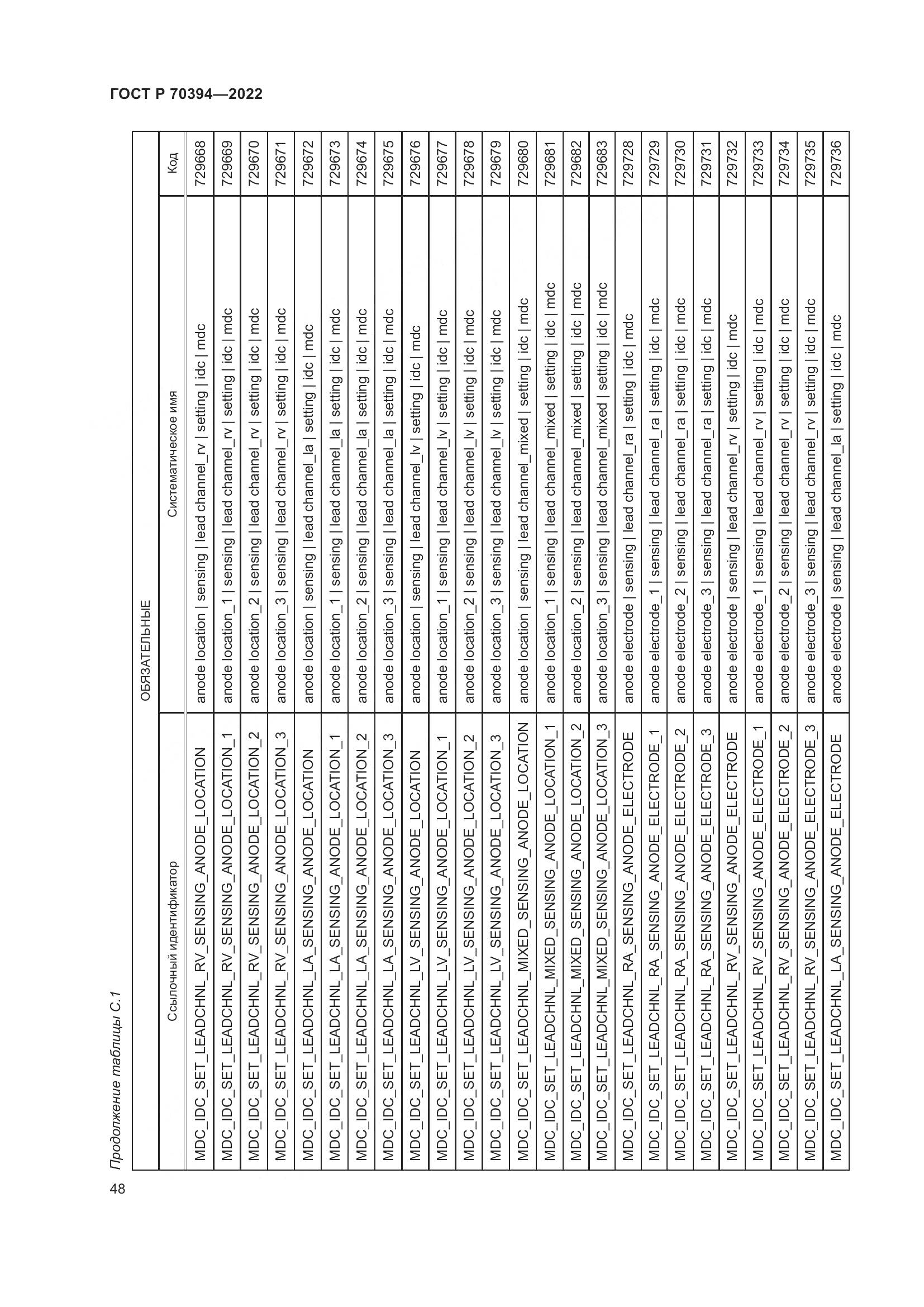 ГОСТ Р 70394-2022, страница 52