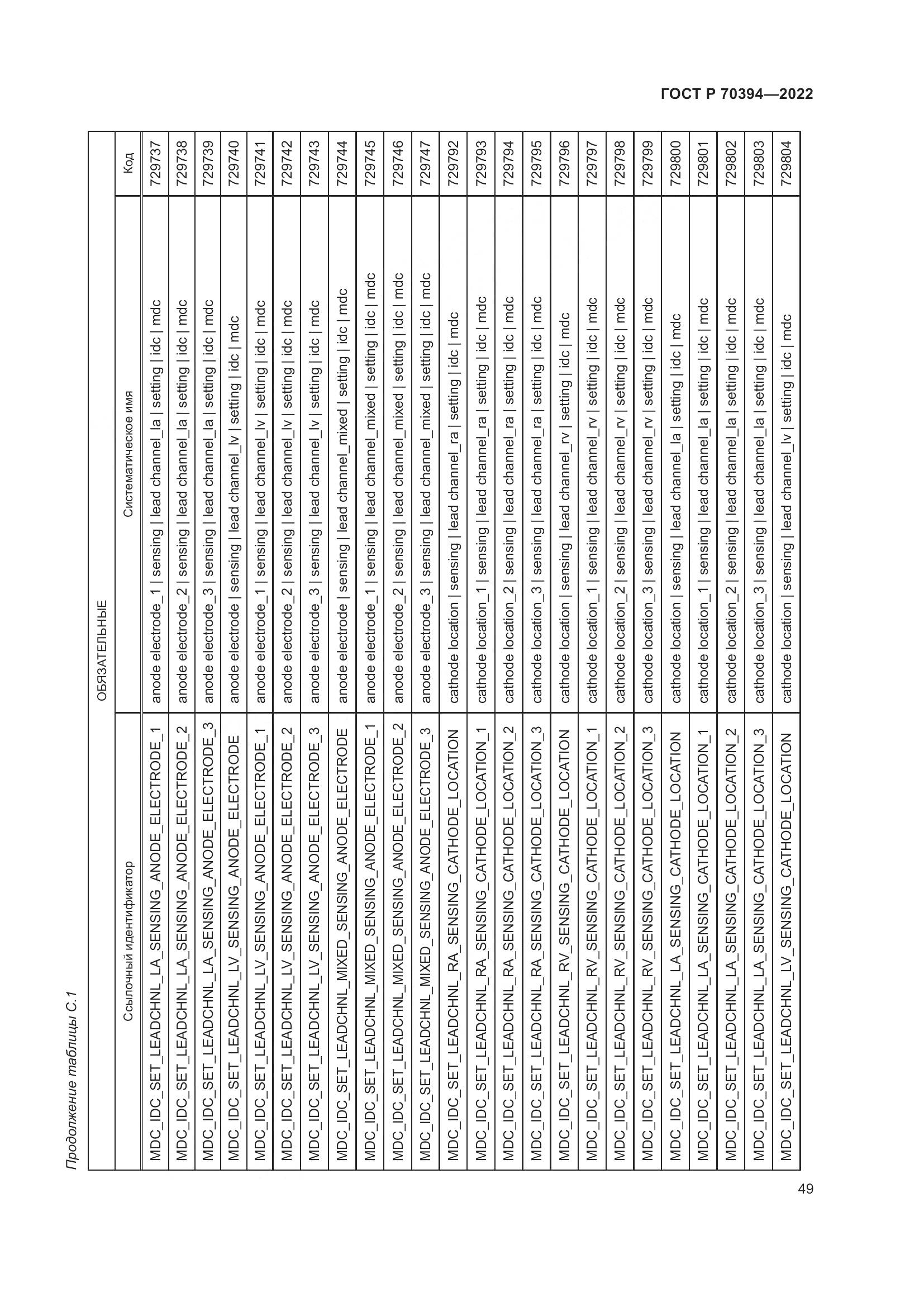 ГОСТ Р 70394-2022, страница 53