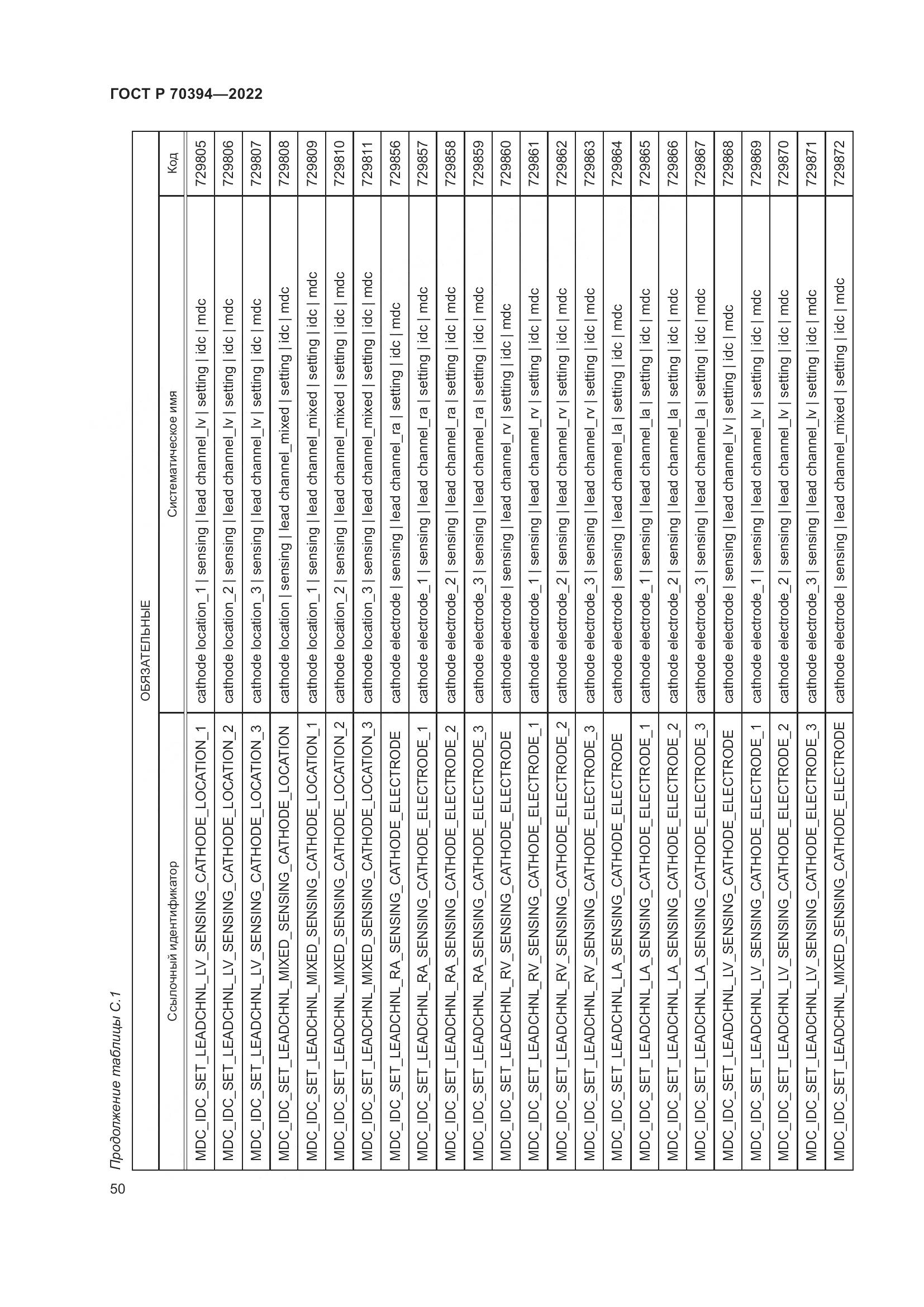 ГОСТ Р 70394-2022, страница 54