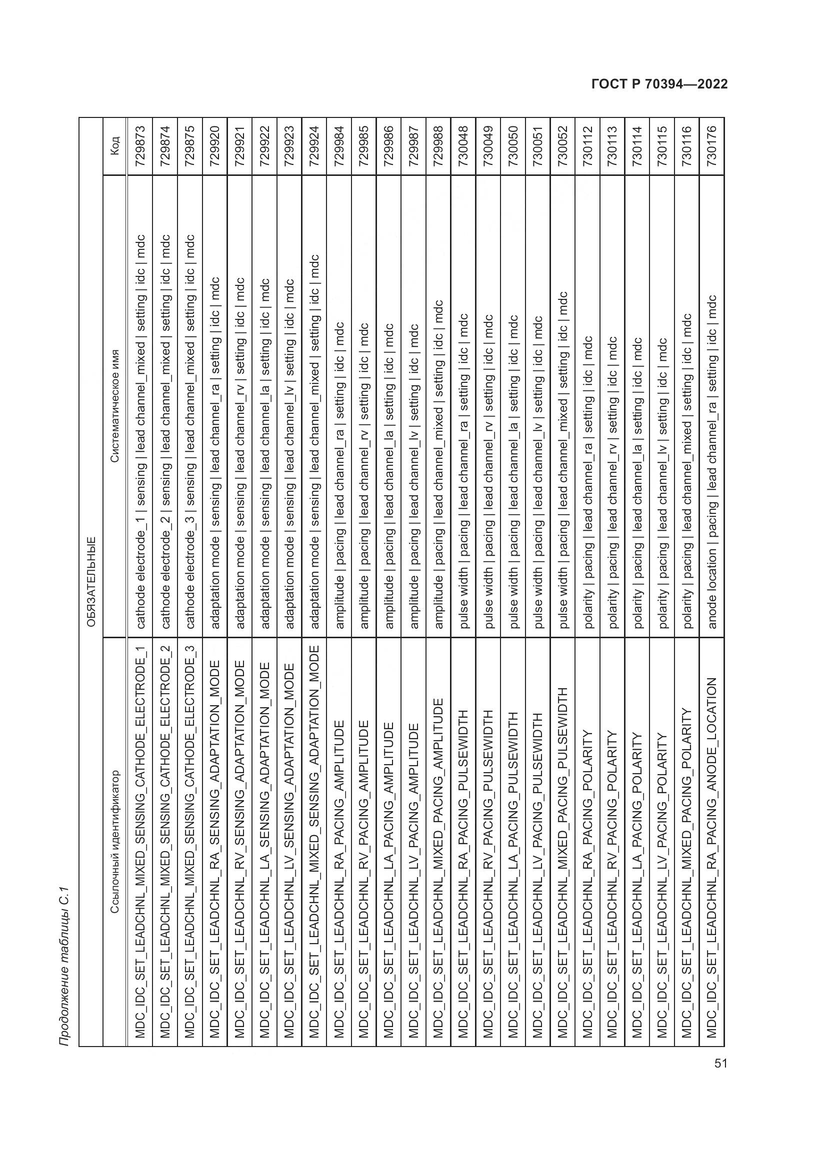 ГОСТ Р 70394-2022, страница 55