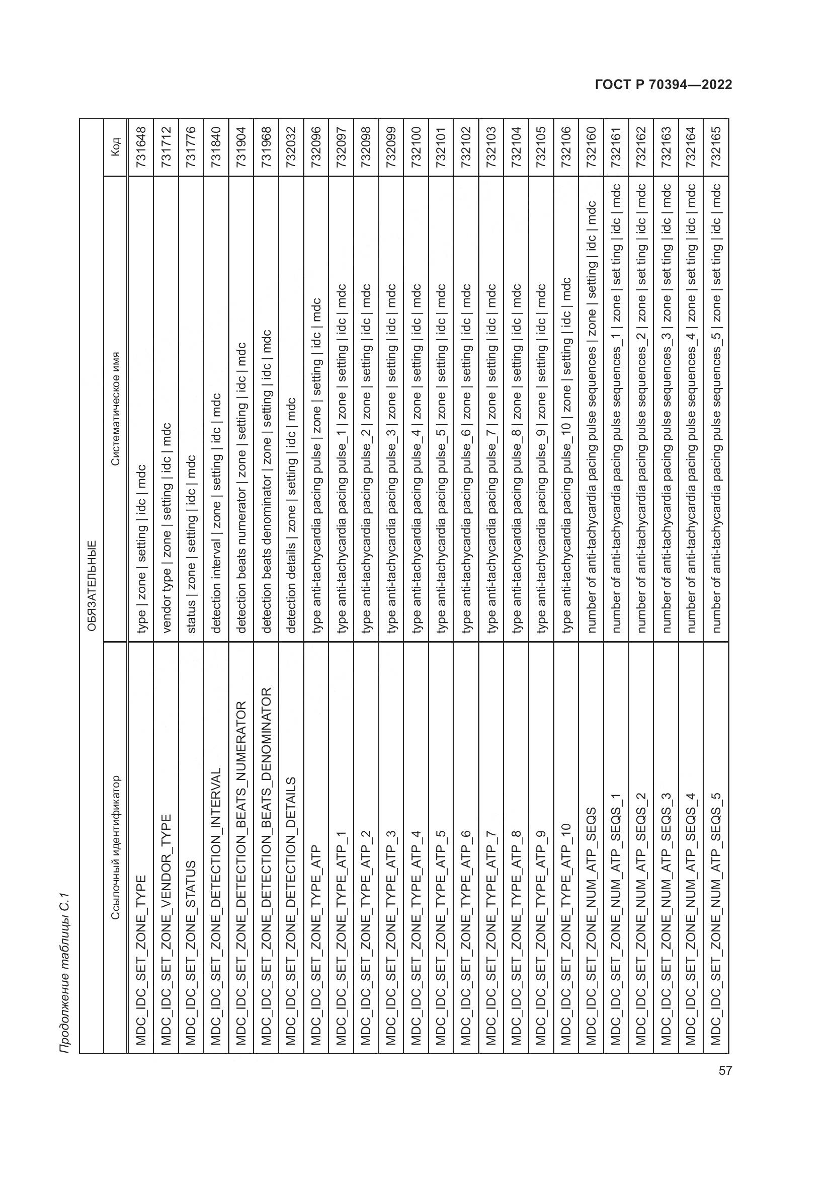 ГОСТ Р 70394-2022, страница 61