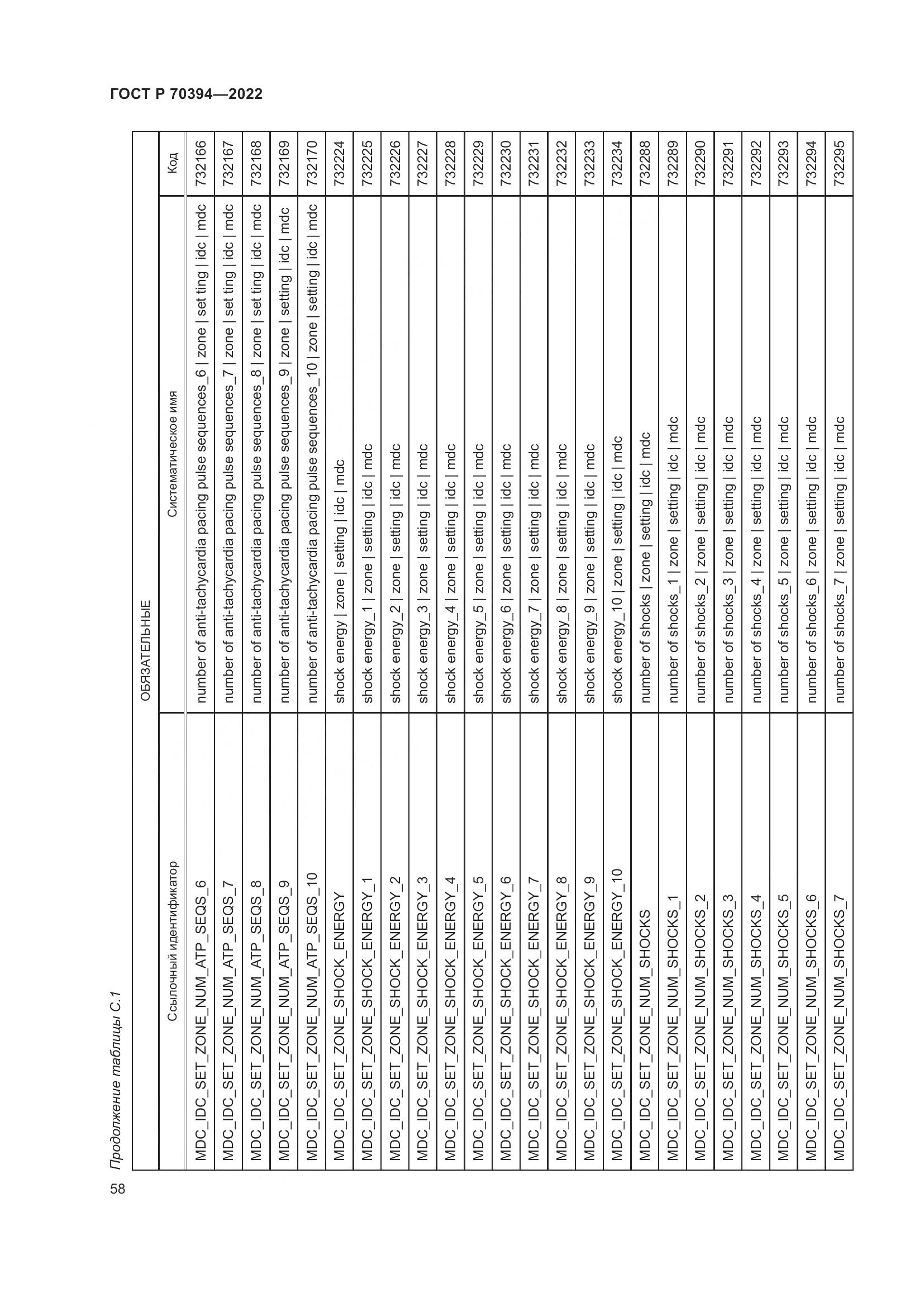 ГОСТ Р 70394-2022, страница 62