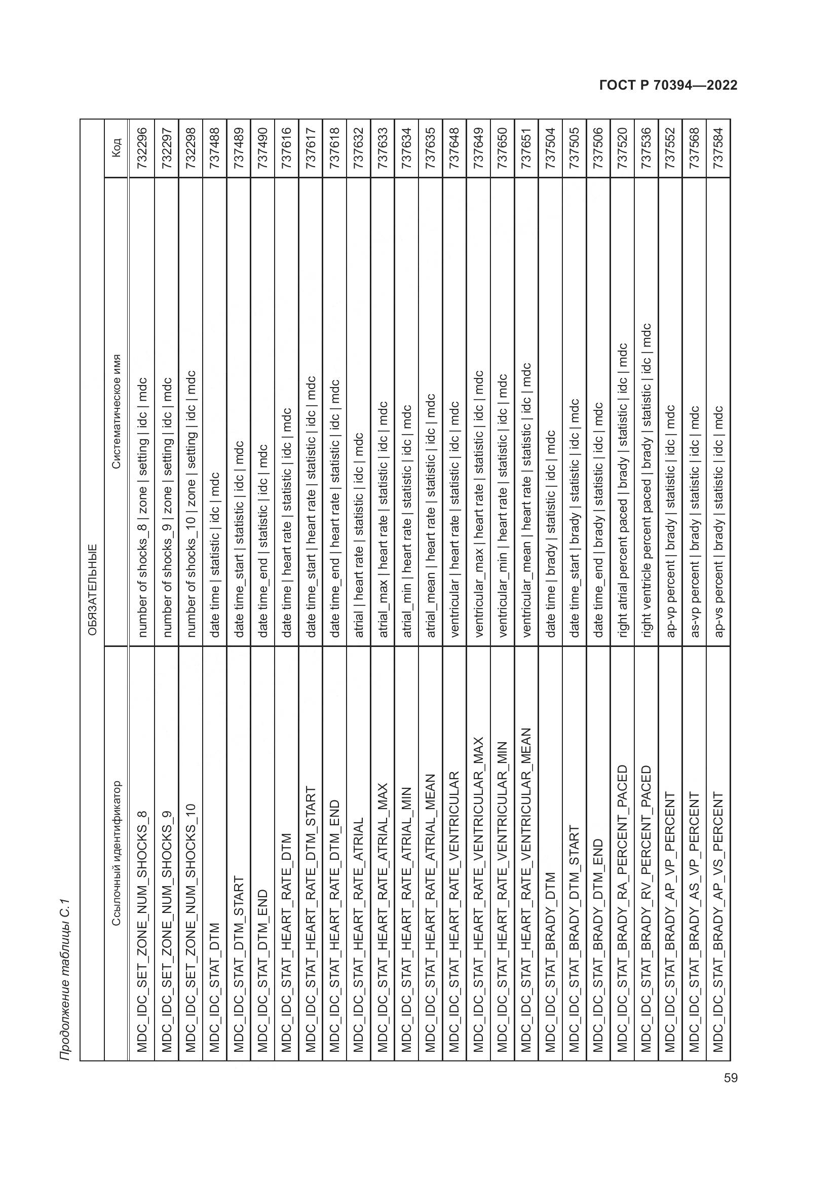 ГОСТ Р 70394-2022, страница 63