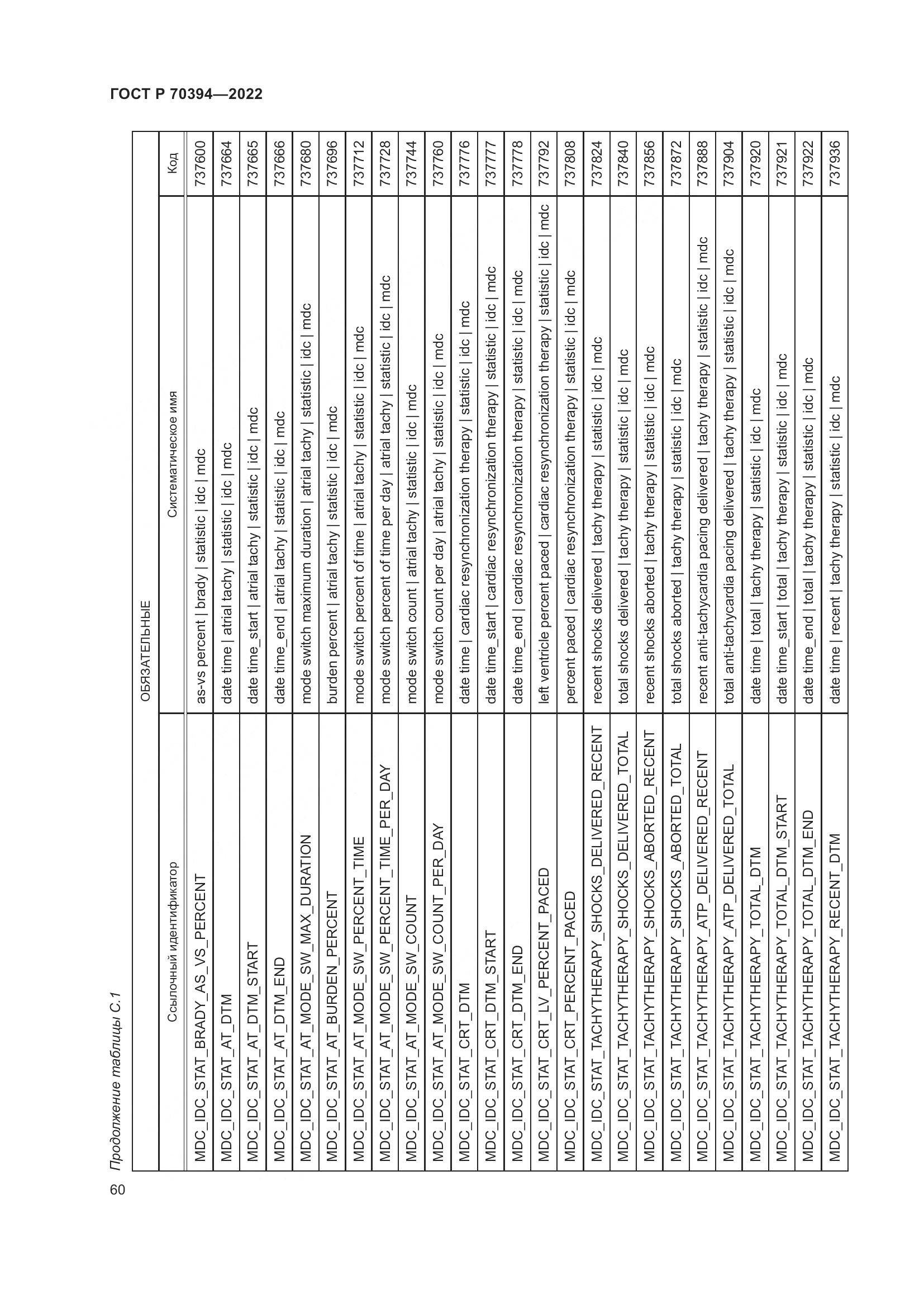 ГОСТ Р 70394-2022, страница 64