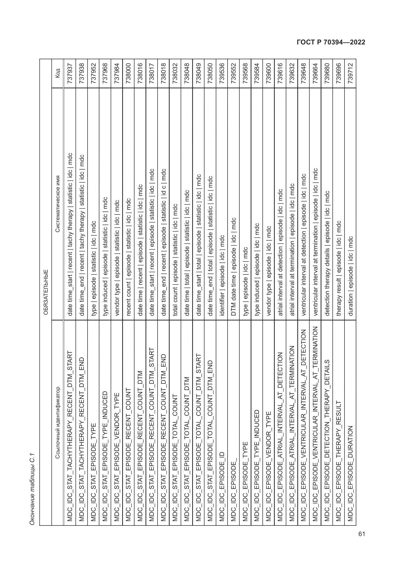 ГОСТ Р 70394-2022, страница 65