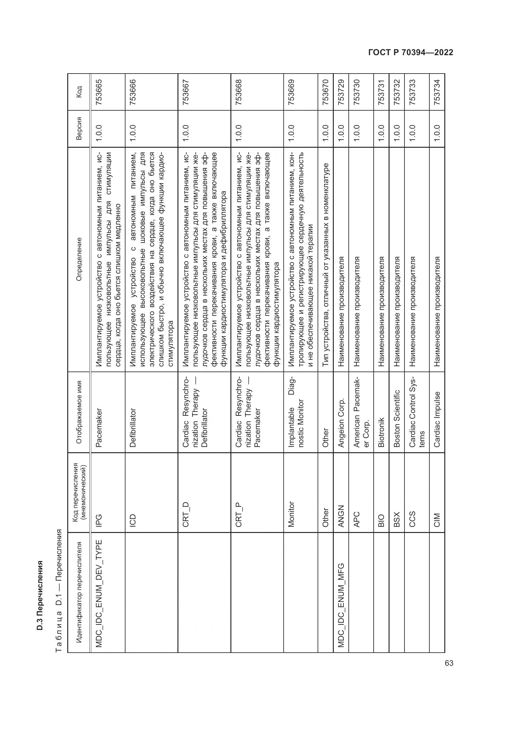 ГОСТ Р 70394-2022, страница 67