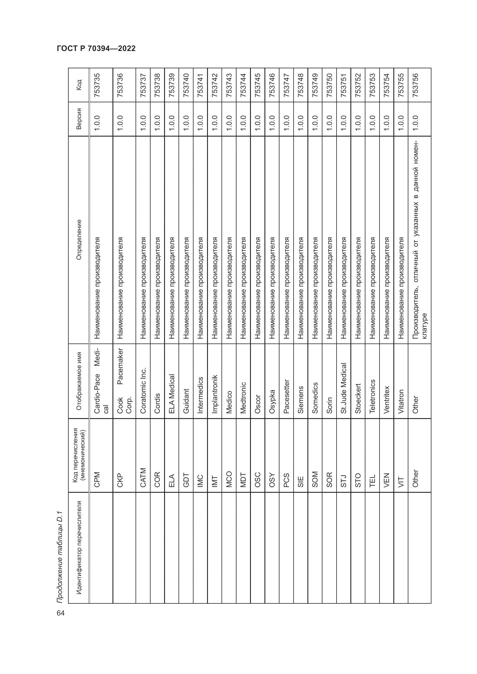 ГОСТ Р 70394-2022, страница 68