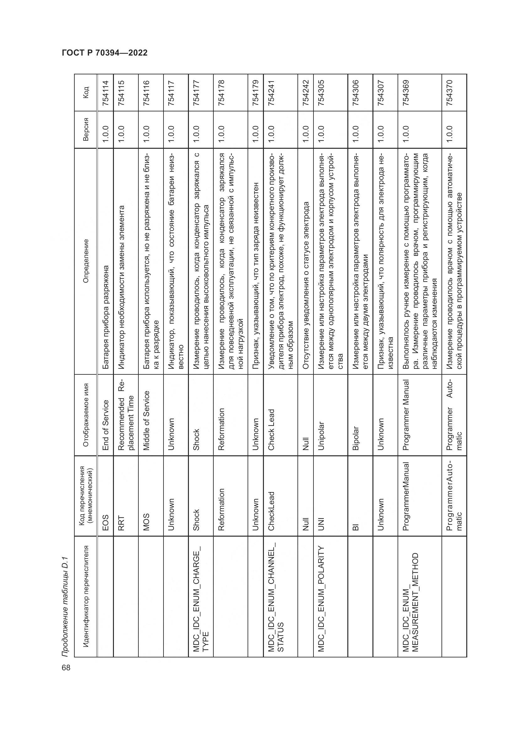 ГОСТ Р 70394-2022, страница 72