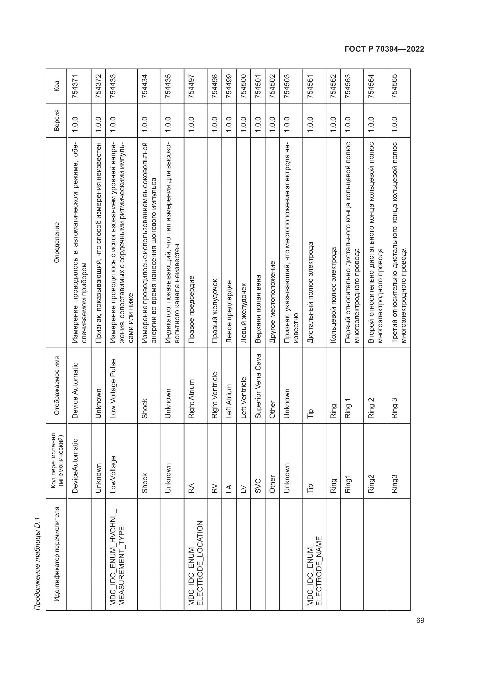 ГОСТ Р 70394-2022, страница 73