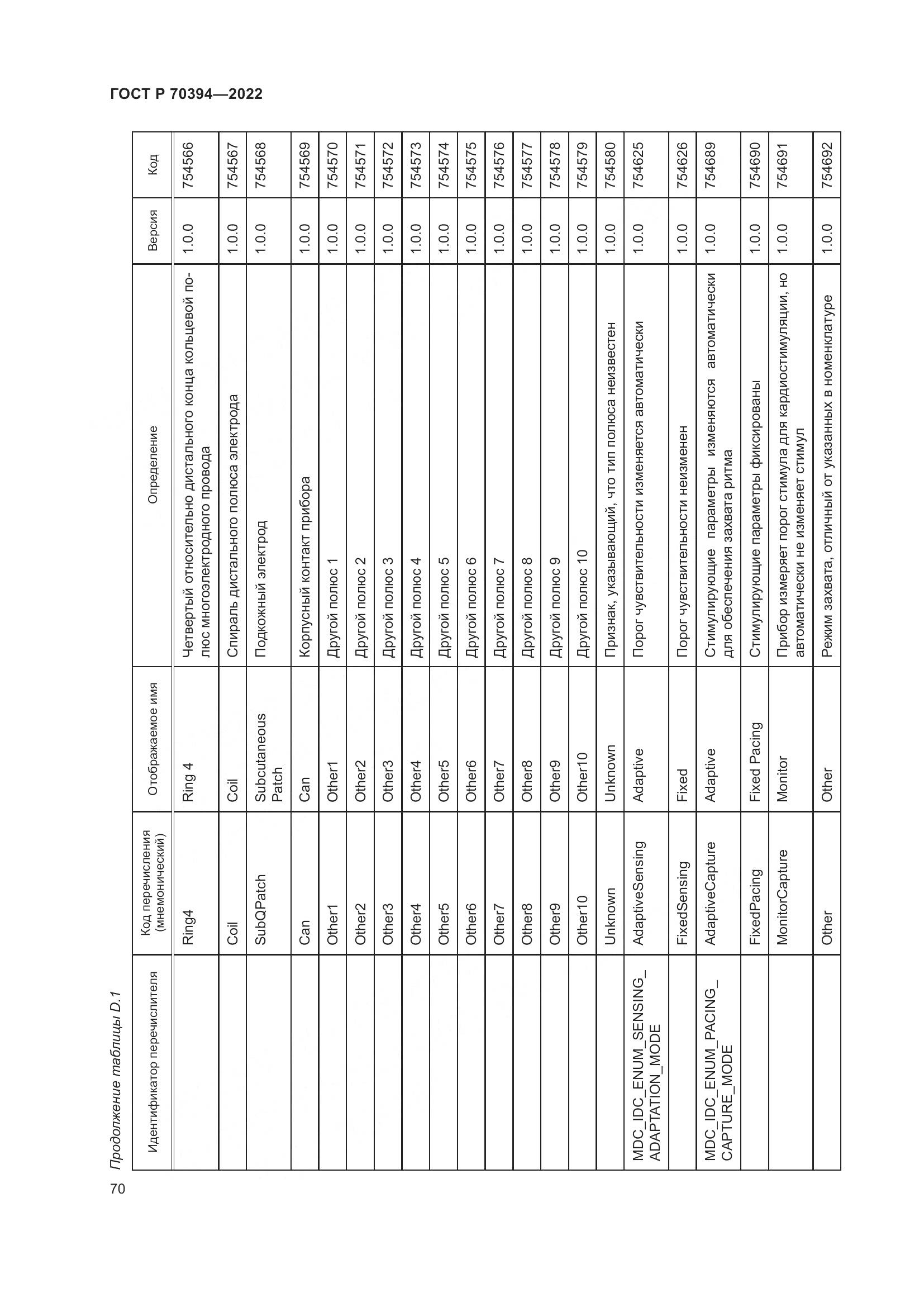 ГОСТ Р 70394-2022, страница 74