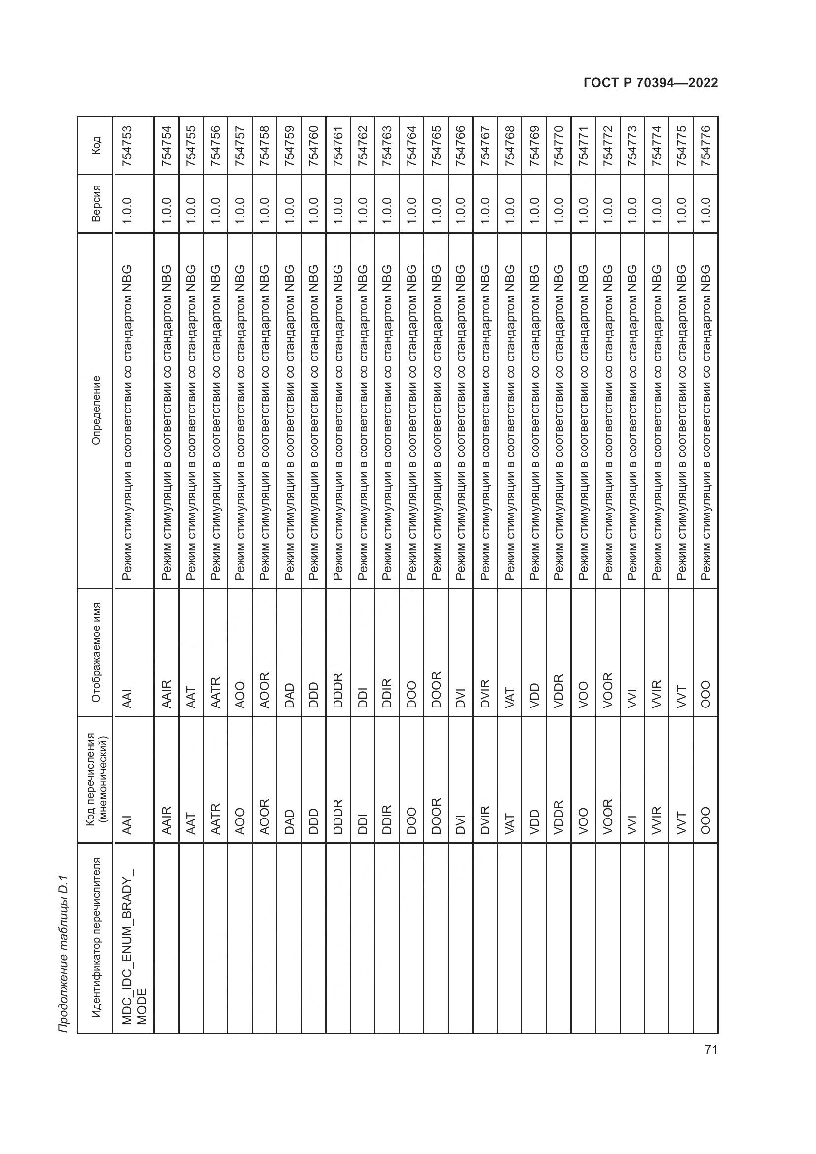 ГОСТ Р 70394-2022, страница 75