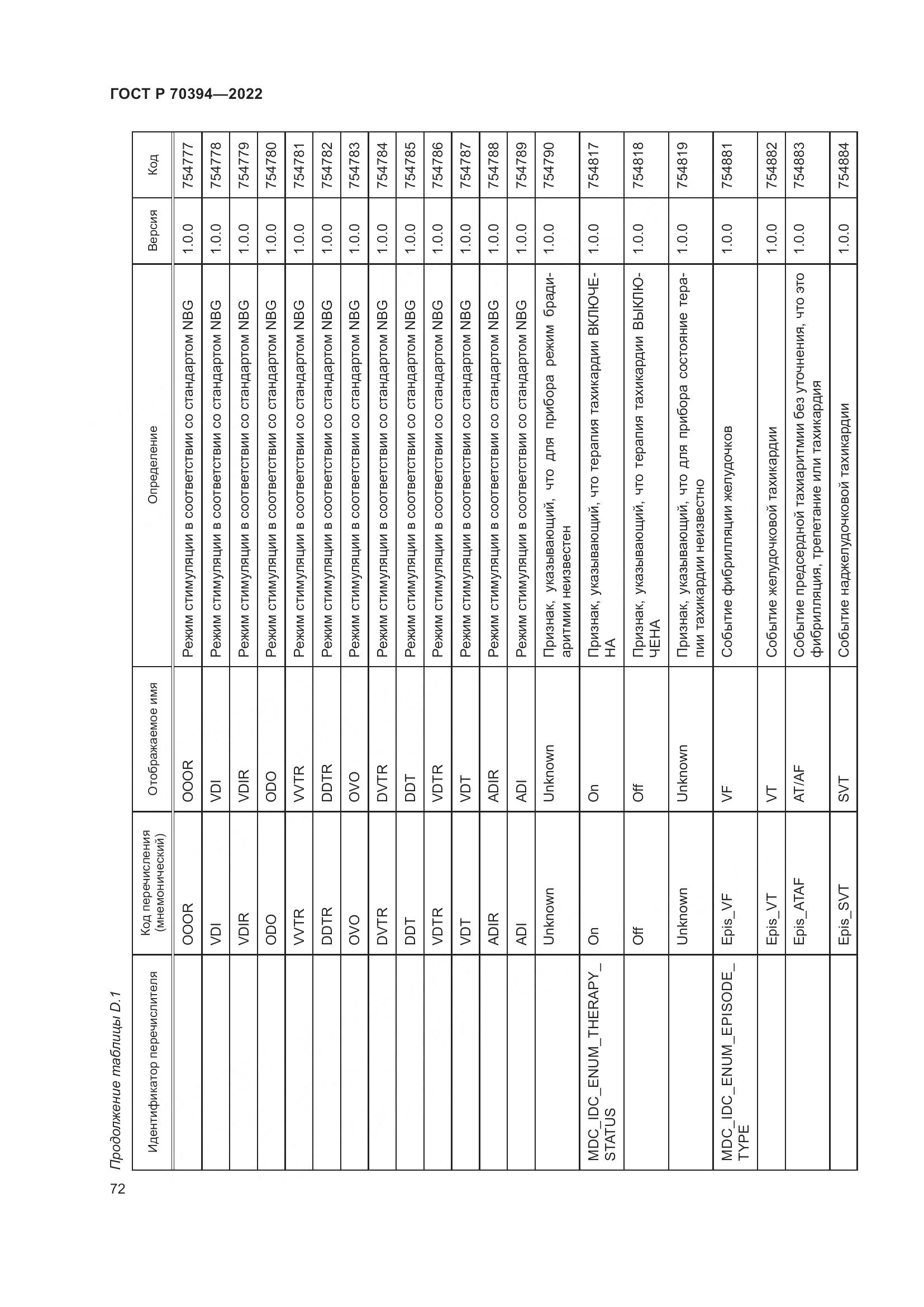 ГОСТ Р 70394-2022, страница 76
