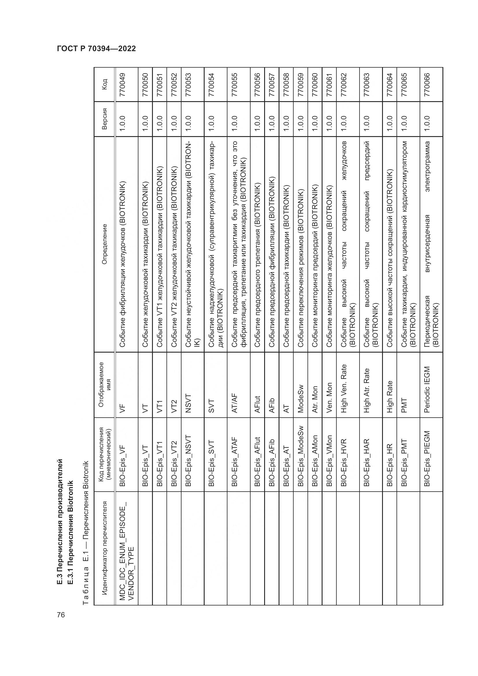ГОСТ Р 70394-2022, страница 80