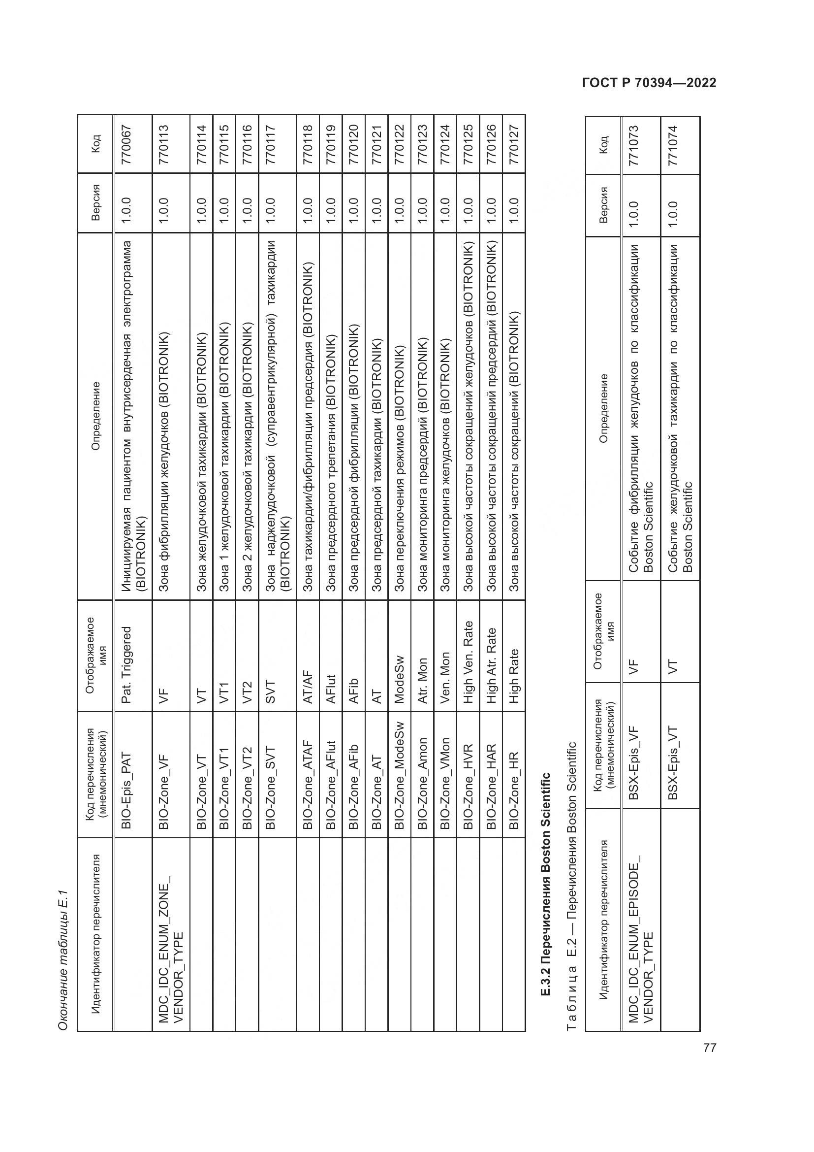 ГОСТ Р 70394-2022, страница 81