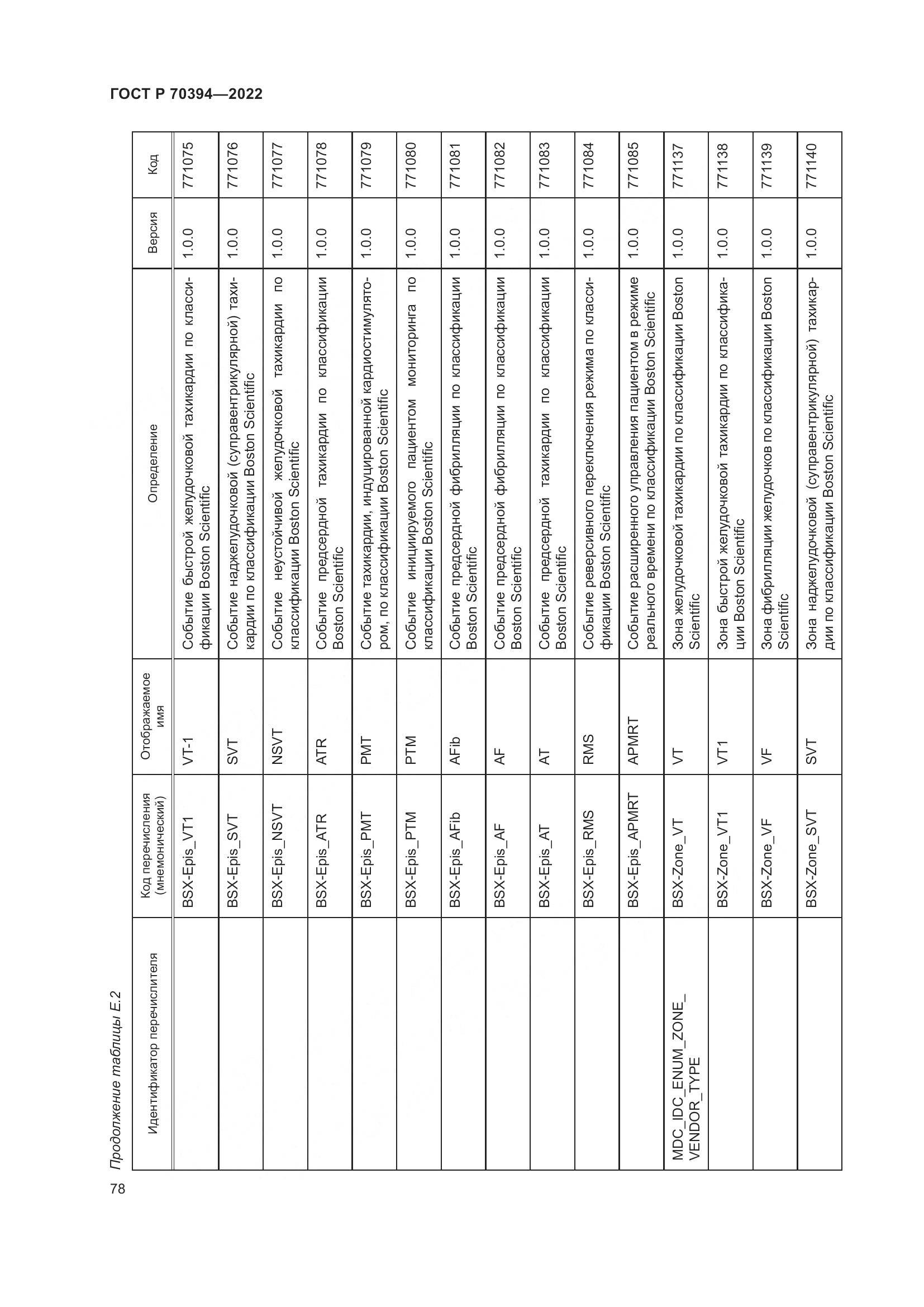 ГОСТ Р 70394-2022, страница 82