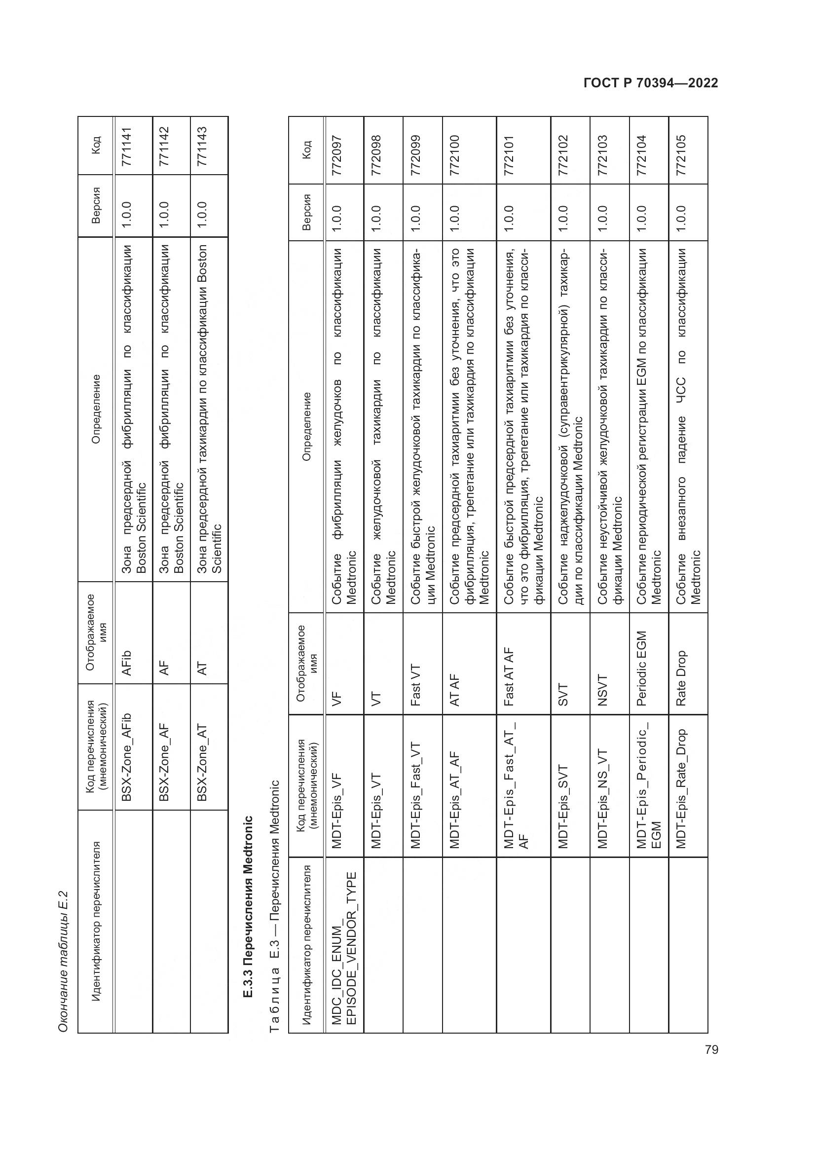 ГОСТ Р 70394-2022, страница 83