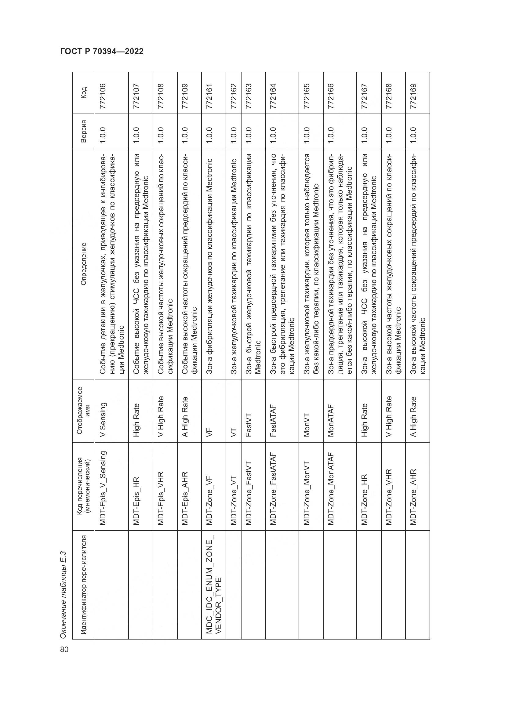 ГОСТ Р 70394-2022, страница 84