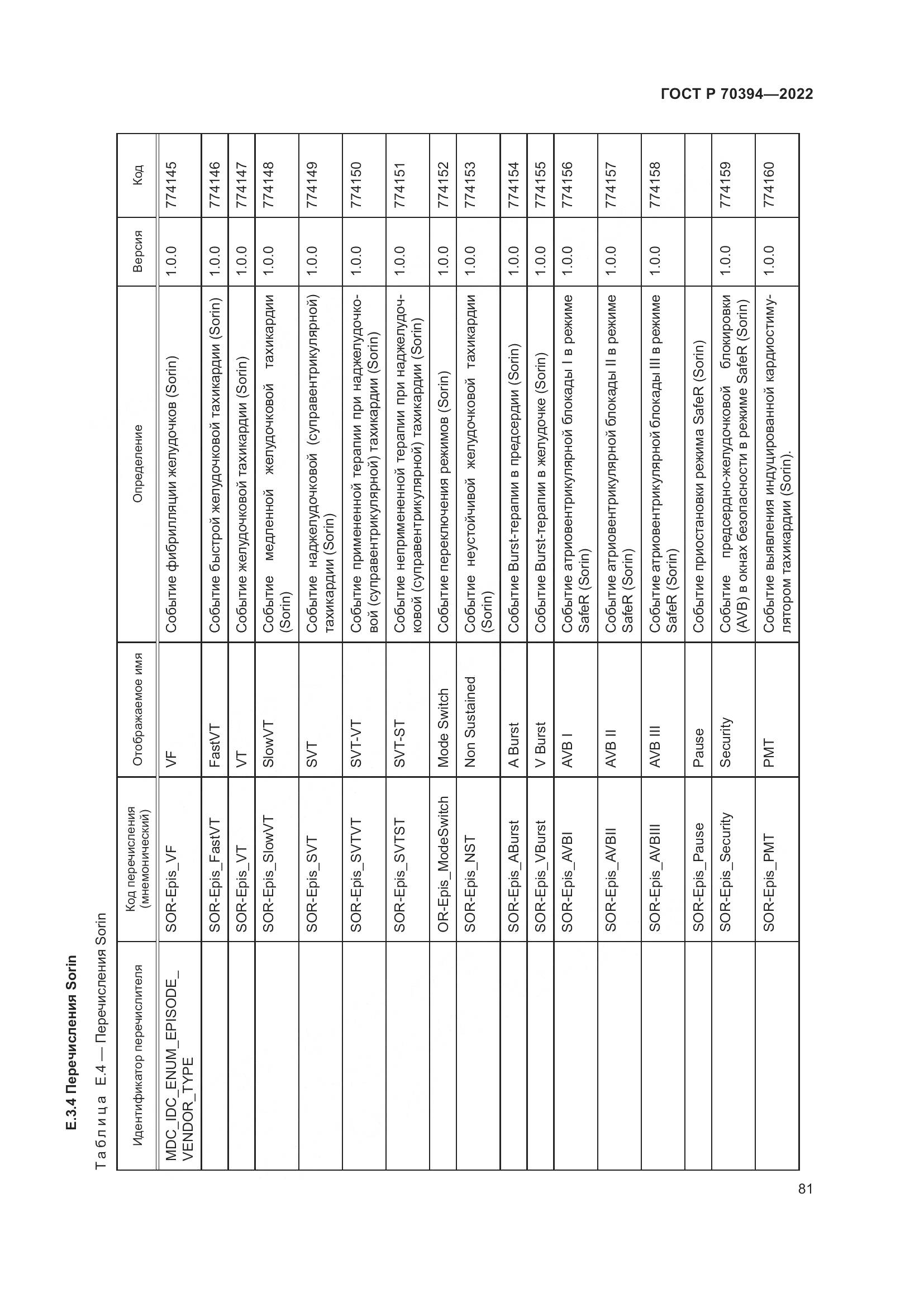 ГОСТ Р 70394-2022, страница 85