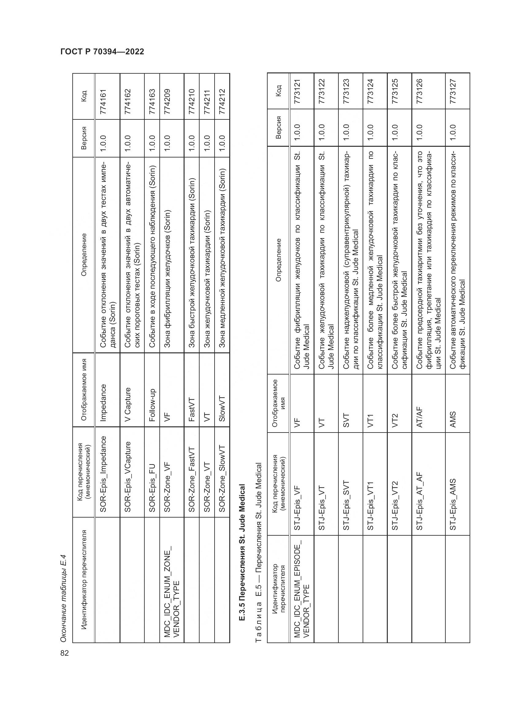 ГОСТ Р 70394-2022, страница 86