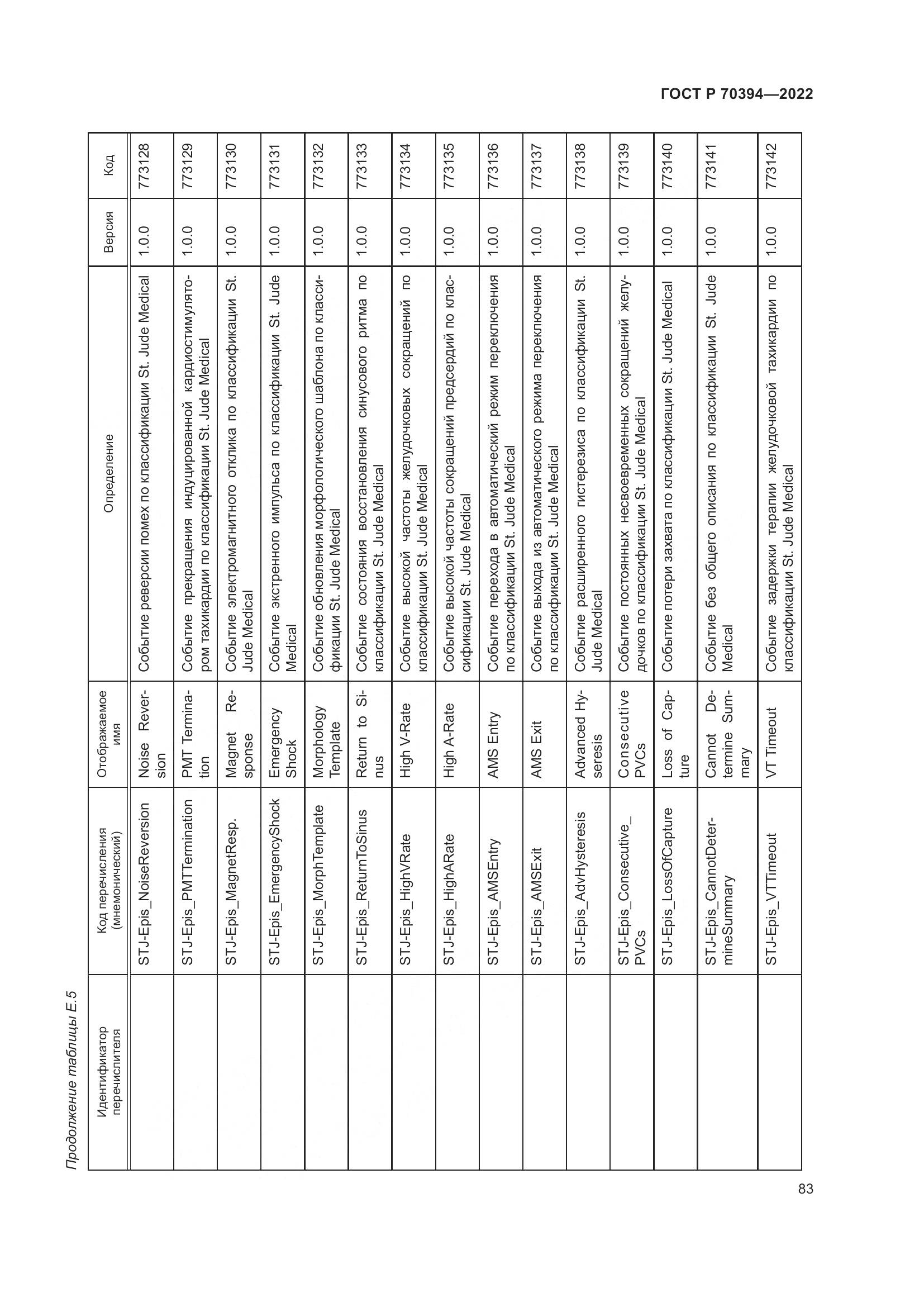 ГОСТ Р 70394-2022, страница 87