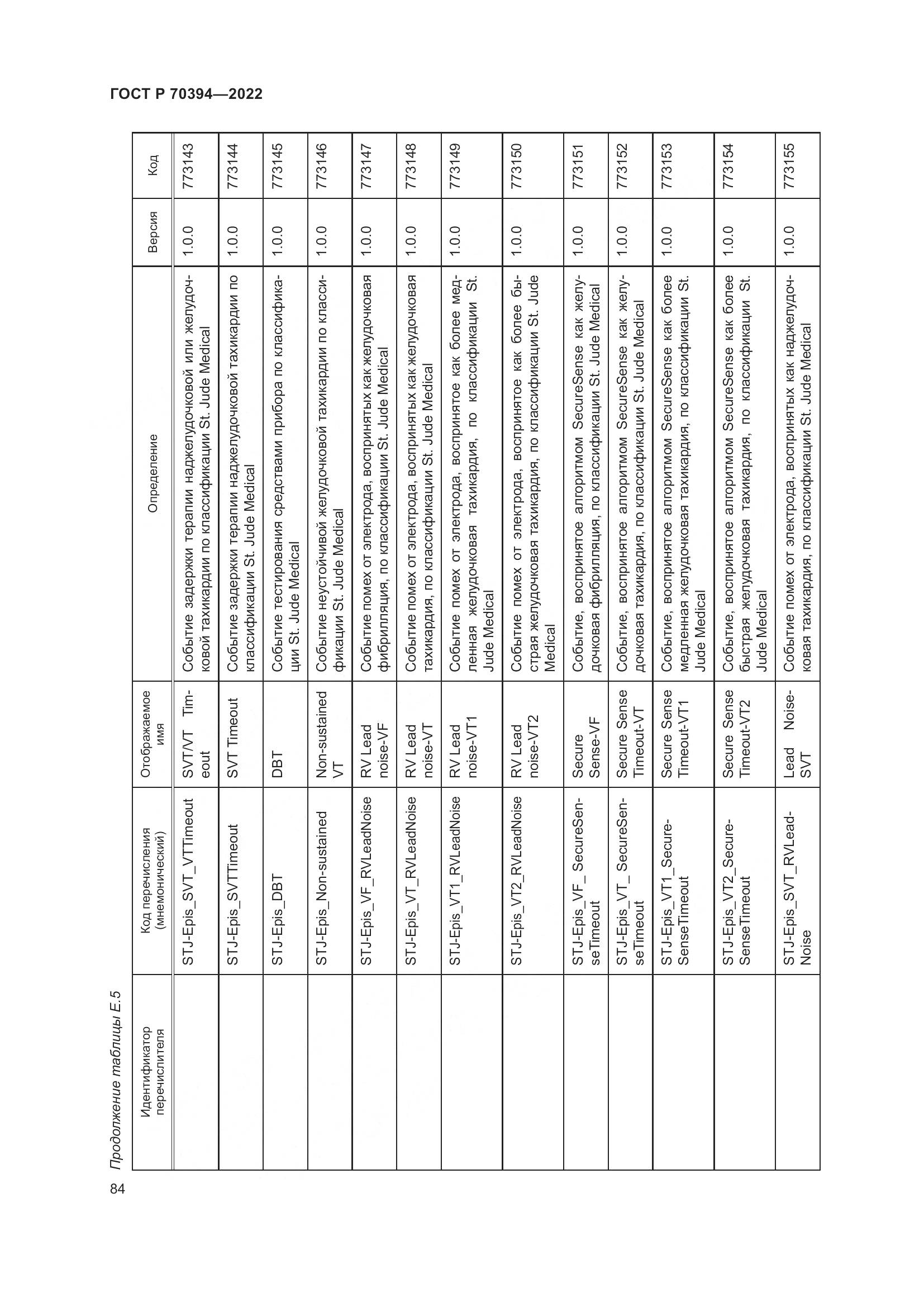 ГОСТ Р 70394-2022, страница 88