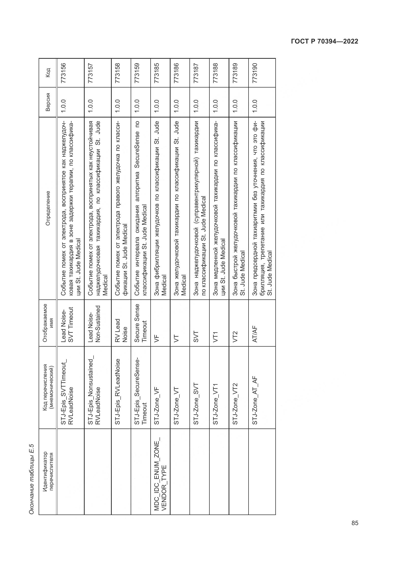 ГОСТ Р 70394-2022, страница 89