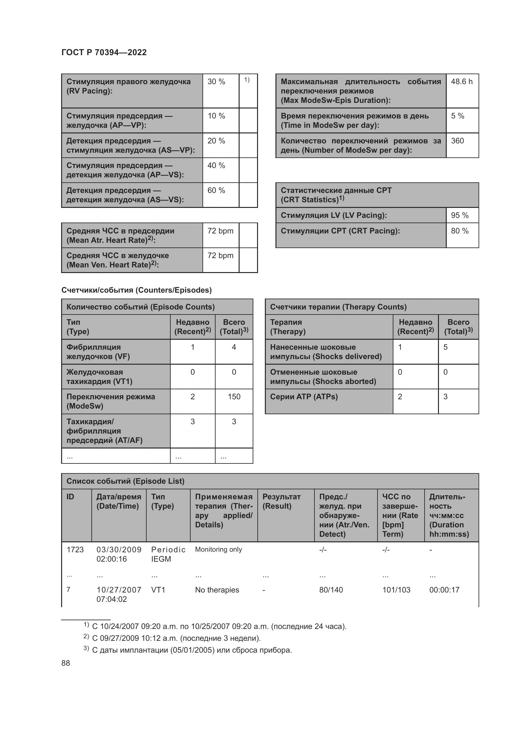 ГОСТ Р 70394-2022, страница 92
