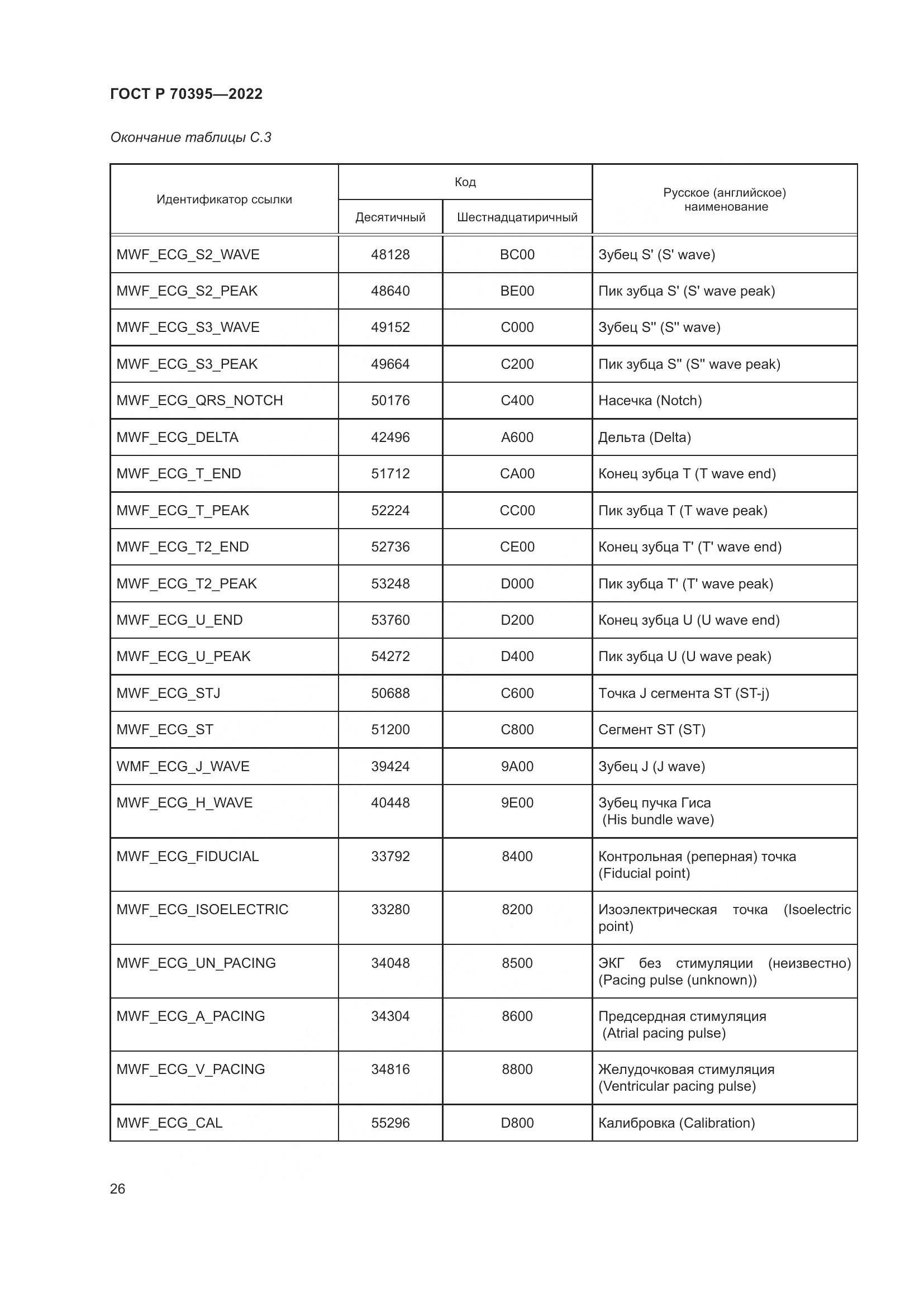 ГОСТ Р 70395-2022, страница 32