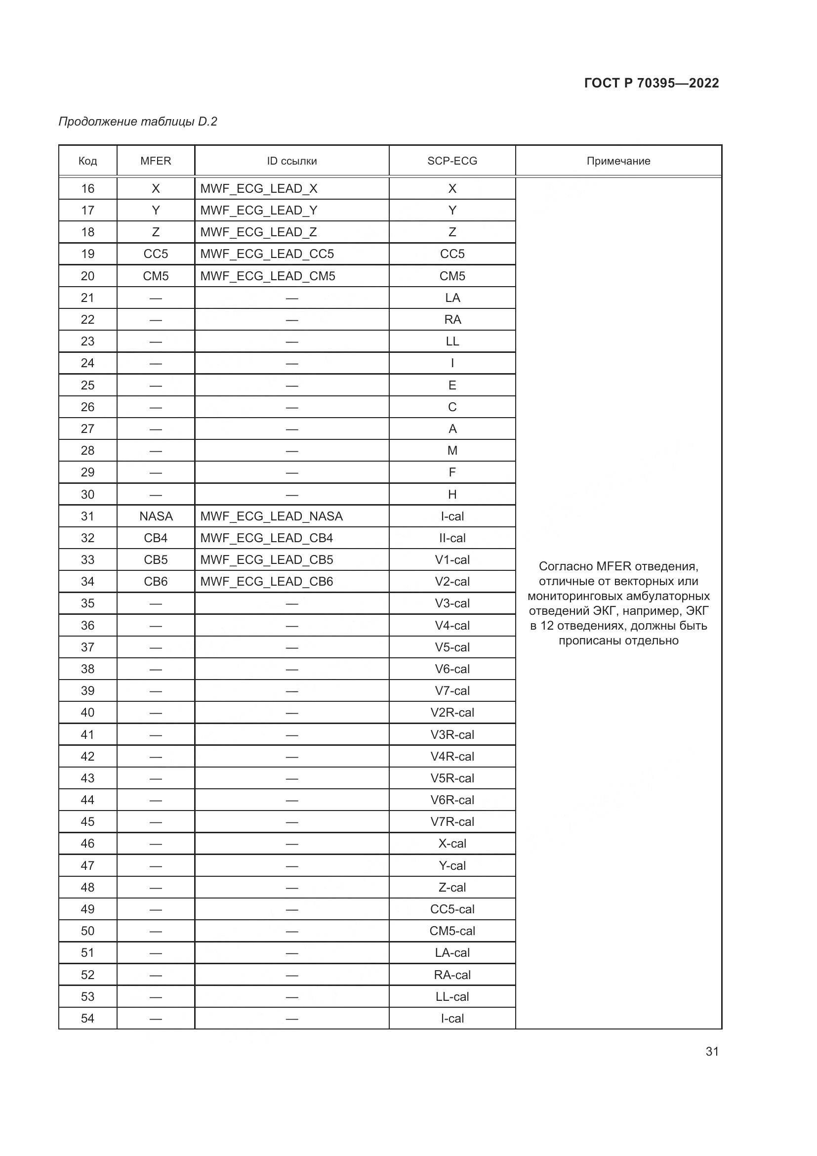 ГОСТ Р 70395-2022, страница 37